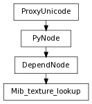 digraph inheritance6a4512b94f {
rankdir=TB;
ranksep=0.15;
nodesep=0.15;
size="8.0, 12.0";
  "Mib_texture_lookup" [fontname=Vera Sans, DejaVu Sans, Liberation Sans, Arial, Helvetica, sans,URL="#pymel.core.nodetypes.Mib_texture_lookup",style="setlinewidth(0.5)",height=0.25,shape=box,fontsize=8];
  "DependNode" -> "Mib_texture_lookup" [arrowsize=0.5,style="setlinewidth(0.5)"];
  "DependNode" [fontname=Vera Sans, DejaVu Sans, Liberation Sans, Arial, Helvetica, sans,URL="pymel.core.nodetypes.DependNode.html#pymel.core.nodetypes.DependNode",style="setlinewidth(0.5)",height=0.25,shape=box,fontsize=8];
  "PyNode" -> "DependNode" [arrowsize=0.5,style="setlinewidth(0.5)"];
  "ProxyUnicode" [fontname=Vera Sans, DejaVu Sans, Liberation Sans, Arial, Helvetica, sans,URL="../pymel.util.utilitytypes/pymel.util.utilitytypes.ProxyUnicode.html#pymel.util.utilitytypes.ProxyUnicode",style="setlinewidth(0.5)",height=0.25,shape=box,fontsize=8];
  "PyNode" [fontname=Vera Sans, DejaVu Sans, Liberation Sans, Arial, Helvetica, sans,URL="../pymel.core.general/pymel.core.general.PyNode.html#pymel.core.general.PyNode",style="setlinewidth(0.5)",height=0.25,shape=box,fontsize=8];
  "ProxyUnicode" -> "PyNode" [arrowsize=0.5,style="setlinewidth(0.5)"];
}