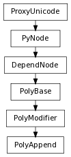 digraph inheritanced6e83ee4bc {
rankdir=TB;
ranksep=0.15;
nodesep=0.15;
size="8.0, 12.0";
  "DependNode" [fontname=Vera Sans, DejaVu Sans, Liberation Sans, Arial, Helvetica, sans,URL="pymel.core.nodetypes.DependNode.html#pymel.core.nodetypes.DependNode",style="setlinewidth(0.5)",height=0.25,shape=box,fontsize=8];
  "PyNode" -> "DependNode" [arrowsize=0.5,style="setlinewidth(0.5)"];
  "PolyModifier" [fontname=Vera Sans, DejaVu Sans, Liberation Sans, Arial, Helvetica, sans,URL="pymel.core.nodetypes.PolyModifier.html#pymel.core.nodetypes.PolyModifier",style="setlinewidth(0.5)",height=0.25,shape=box,fontsize=8];
  "PolyBase" -> "PolyModifier" [arrowsize=0.5,style="setlinewidth(0.5)"];
  "PyNode" [fontname=Vera Sans, DejaVu Sans, Liberation Sans, Arial, Helvetica, sans,URL="../pymel.core.general/pymel.core.general.PyNode.html#pymel.core.general.PyNode",style="setlinewidth(0.5)",height=0.25,shape=box,fontsize=8];
  "ProxyUnicode" -> "PyNode" [arrowsize=0.5,style="setlinewidth(0.5)"];
  "PolyBase" [fontname=Vera Sans, DejaVu Sans, Liberation Sans, Arial, Helvetica, sans,URL="pymel.core.nodetypes.PolyBase.html#pymel.core.nodetypes.PolyBase",style="setlinewidth(0.5)",height=0.25,shape=box,fontsize=8];
  "DependNode" -> "PolyBase" [arrowsize=0.5,style="setlinewidth(0.5)"];
  "PolyAppend" [fontname=Vera Sans, DejaVu Sans, Liberation Sans, Arial, Helvetica, sans,URL="#pymel.core.nodetypes.PolyAppend",style="setlinewidth(0.5)",height=0.25,shape=box,fontsize=8];
  "PolyModifier" -> "PolyAppend" [arrowsize=0.5,style="setlinewidth(0.5)"];
  "ProxyUnicode" [fontname=Vera Sans, DejaVu Sans, Liberation Sans, Arial, Helvetica, sans,URL="../pymel.util.utilitytypes/pymel.util.utilitytypes.ProxyUnicode.html#pymel.util.utilitytypes.ProxyUnicode",style="setlinewidth(0.5)",height=0.25,shape=box,fontsize=8];
}