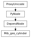 digraph inheritance4ce8f40228 {
rankdir=TB;
ranksep=0.15;
nodesep=0.15;
size="8.0, 12.0";
  "Mib_geo_cylinder" [fontname=Vera Sans, DejaVu Sans, Liberation Sans, Arial, Helvetica, sans,URL="#pymel.core.nodetypes.Mib_geo_cylinder",style="setlinewidth(0.5)",height=0.25,shape=box,fontsize=8];
  "DependNode" -> "Mib_geo_cylinder" [arrowsize=0.5,style="setlinewidth(0.5)"];
  "DependNode" [fontname=Vera Sans, DejaVu Sans, Liberation Sans, Arial, Helvetica, sans,URL="pymel.core.nodetypes.DependNode.html#pymel.core.nodetypes.DependNode",style="setlinewidth(0.5)",height=0.25,shape=box,fontsize=8];
  "PyNode" -> "DependNode" [arrowsize=0.5,style="setlinewidth(0.5)"];
  "ProxyUnicode" [fontname=Vera Sans, DejaVu Sans, Liberation Sans, Arial, Helvetica, sans,URL="../pymel.util.utilitytypes/pymel.util.utilitytypes.ProxyUnicode.html#pymel.util.utilitytypes.ProxyUnicode",style="setlinewidth(0.5)",height=0.25,shape=box,fontsize=8];
  "PyNode" [fontname=Vera Sans, DejaVu Sans, Liberation Sans, Arial, Helvetica, sans,URL="../pymel.core.general/pymel.core.general.PyNode.html#pymel.core.general.PyNode",style="setlinewidth(0.5)",height=0.25,shape=box,fontsize=8];
  "ProxyUnicode" -> "PyNode" [arrowsize=0.5,style="setlinewidth(0.5)"];
}