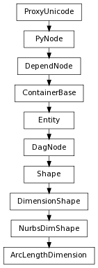 digraph inheritance342c4e09bc {
rankdir=TB;
ranksep=0.15;
nodesep=0.15;
size="8.0, 12.0";
  "DagNode" [fontname=Vera Sans, DejaVu Sans, Liberation Sans, Arial, Helvetica, sans,URL="pymel.core.nodetypes.DagNode.html#pymel.core.nodetypes.DagNode",style="setlinewidth(0.5)",height=0.25,shape=box,fontsize=8];
  "Entity" -> "DagNode" [arrowsize=0.5,style="setlinewidth(0.5)"];
  "NurbsDimShape" [fontname=Vera Sans, DejaVu Sans, Liberation Sans, Arial, Helvetica, sans,URL="pymel.core.nodetypes.NurbsDimShape.html#pymel.core.nodetypes.NurbsDimShape",style="setlinewidth(0.5)",height=0.25,shape=box,fontsize=8];
  "DimensionShape" -> "NurbsDimShape" [arrowsize=0.5,style="setlinewidth(0.5)"];
  "Shape" [fontname=Vera Sans, DejaVu Sans, Liberation Sans, Arial, Helvetica, sans,URL="pymel.core.nodetypes.Shape.html#pymel.core.nodetypes.Shape",style="setlinewidth(0.5)",height=0.25,shape=box,fontsize=8];
  "DagNode" -> "Shape" [arrowsize=0.5,style="setlinewidth(0.5)"];
  "DependNode" [fontname=Vera Sans, DejaVu Sans, Liberation Sans, Arial, Helvetica, sans,URL="pymel.core.nodetypes.DependNode.html#pymel.core.nodetypes.DependNode",style="setlinewidth(0.5)",height=0.25,shape=box,fontsize=8];
  "PyNode" -> "DependNode" [arrowsize=0.5,style="setlinewidth(0.5)"];
  "PyNode" [fontname=Vera Sans, DejaVu Sans, Liberation Sans, Arial, Helvetica, sans,URL="../pymel.core.general/pymel.core.general.PyNode.html#pymel.core.general.PyNode",style="setlinewidth(0.5)",height=0.25,shape=box,fontsize=8];
  "ProxyUnicode" -> "PyNode" [arrowsize=0.5,style="setlinewidth(0.5)"];
  "DimensionShape" [fontname=Vera Sans, DejaVu Sans, Liberation Sans, Arial, Helvetica, sans,URL="pymel.core.nodetypes.DimensionShape.html#pymel.core.nodetypes.DimensionShape",style="setlinewidth(0.5)",height=0.25,shape=box,fontsize=8];
  "Shape" -> "DimensionShape" [arrowsize=0.5,style="setlinewidth(0.5)"];
  "Entity" [fontname=Vera Sans, DejaVu Sans, Liberation Sans, Arial, Helvetica, sans,URL="pymel.core.nodetypes.Entity.html#pymel.core.nodetypes.Entity",style="setlinewidth(0.5)",height=0.25,shape=box,fontsize=8];
  "ContainerBase" -> "Entity" [arrowsize=0.5,style="setlinewidth(0.5)"];
  "ArcLengthDimension" [fontname=Vera Sans, DejaVu Sans, Liberation Sans, Arial, Helvetica, sans,URL="#pymel.core.nodetypes.ArcLengthDimension",style="setlinewidth(0.5)",height=0.25,shape=box,fontsize=8];
  "NurbsDimShape" -> "ArcLengthDimension" [arrowsize=0.5,style="setlinewidth(0.5)"];
  "ProxyUnicode" [fontname=Vera Sans, DejaVu Sans, Liberation Sans, Arial, Helvetica, sans,URL="../pymel.util.utilitytypes/pymel.util.utilitytypes.ProxyUnicode.html#pymel.util.utilitytypes.ProxyUnicode",style="setlinewidth(0.5)",height=0.25,shape=box,fontsize=8];
  "ContainerBase" [fontname=Vera Sans, DejaVu Sans, Liberation Sans, Arial, Helvetica, sans,URL="pymel.core.nodetypes.ContainerBase.html#pymel.core.nodetypes.ContainerBase",style="setlinewidth(0.5)",height=0.25,shape=box,fontsize=8];
  "DependNode" -> "ContainerBase" [arrowsize=0.5,style="setlinewidth(0.5)"];
}