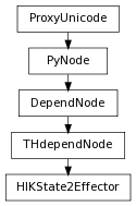 digraph inheritance6d5d666079 {
rankdir=TB;
ranksep=0.15;
nodesep=0.15;
size="8.0, 12.0";
  "HIKState2Effector" [fontname=Vera Sans, DejaVu Sans, Liberation Sans, Arial, Helvetica, sans,URL="#pymel.core.nodetypes.HIKState2Effector",style="setlinewidth(0.5)",height=0.25,shape=box,fontsize=8];
  "THdependNode" -> "HIKState2Effector" [arrowsize=0.5,style="setlinewidth(0.5)"];
  "THdependNode" [fontname=Vera Sans, DejaVu Sans, Liberation Sans, Arial, Helvetica, sans,URL="pymel.core.nodetypes.THdependNode.html#pymel.core.nodetypes.THdependNode",style="setlinewidth(0.5)",height=0.25,shape=box,fontsize=8];
  "DependNode" -> "THdependNode" [arrowsize=0.5,style="setlinewidth(0.5)"];
  "PyNode" [fontname=Vera Sans, DejaVu Sans, Liberation Sans, Arial, Helvetica, sans,URL="../pymel.core.general/pymel.core.general.PyNode.html#pymel.core.general.PyNode",style="setlinewidth(0.5)",height=0.25,shape=box,fontsize=8];
  "ProxyUnicode" -> "PyNode" [arrowsize=0.5,style="setlinewidth(0.5)"];
  "ProxyUnicode" [fontname=Vera Sans, DejaVu Sans, Liberation Sans, Arial, Helvetica, sans,URL="../pymel.util.utilitytypes/pymel.util.utilitytypes.ProxyUnicode.html#pymel.util.utilitytypes.ProxyUnicode",style="setlinewidth(0.5)",height=0.25,shape=box,fontsize=8];
  "DependNode" [fontname=Vera Sans, DejaVu Sans, Liberation Sans, Arial, Helvetica, sans,URL="pymel.core.nodetypes.DependNode.html#pymel.core.nodetypes.DependNode",style="setlinewidth(0.5)",height=0.25,shape=box,fontsize=8];
  "PyNode" -> "DependNode" [arrowsize=0.5,style="setlinewidth(0.5)"];
}