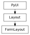 digraph inheritance097fb001c8 {
rankdir=TB;
ranksep=0.15;
nodesep=0.15;
size="8.0, 12.0";
  "Layout" [fontname=Vera Sans, DejaVu Sans, Liberation Sans, Arial, Helvetica, sans,URL="pymel.core.uitypes.Layout.html#pymel.core.uitypes.Layout",style="setlinewidth(0.5)",height=0.25,shape=box,fontsize=8];
  "PyUI" -> "Layout" [arrowsize=0.5,style="setlinewidth(0.5)"];
  "FormLayout" [fontname=Vera Sans, DejaVu Sans, Liberation Sans, Arial, Helvetica, sans,URL="#pymel.core.uitypes.FormLayout",style="setlinewidth(0.5)",height=0.25,shape=box,fontsize=8];
  "Layout" -> "FormLayout" [arrowsize=0.5,style="setlinewidth(0.5)"];
  "PyUI" [fontname=Vera Sans, DejaVu Sans, Liberation Sans, Arial, Helvetica, sans,URL="pymel.core.uitypes.PyUI.html#pymel.core.uitypes.PyUI",style="setlinewidth(0.5)",height=0.25,shape=box,fontsize=8];
}