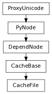 digraph inheritance24ab19ee81 {
rankdir=TB;
ranksep=0.15;
nodesep=0.15;
size="8.0, 12.0";
  "CacheBase" [fontname=Vera Sans, DejaVu Sans, Liberation Sans, Arial, Helvetica, sans,URL="pymel.core.nodetypes.CacheBase.html#pymel.core.nodetypes.CacheBase",style="setlinewidth(0.5)",height=0.25,shape=box,fontsize=8];
  "DependNode" -> "CacheBase" [arrowsize=0.5,style="setlinewidth(0.5)"];
  "DependNode" [fontname=Vera Sans, DejaVu Sans, Liberation Sans, Arial, Helvetica, sans,URL="pymel.core.nodetypes.DependNode.html#pymel.core.nodetypes.DependNode",style="setlinewidth(0.5)",height=0.25,shape=box,fontsize=8];
  "PyNode" -> "DependNode" [arrowsize=0.5,style="setlinewidth(0.5)"];
  "PyNode" [fontname=Vera Sans, DejaVu Sans, Liberation Sans, Arial, Helvetica, sans,URL="../pymel.core.general/pymel.core.general.PyNode.html#pymel.core.general.PyNode",style="setlinewidth(0.5)",height=0.25,shape=box,fontsize=8];
  "ProxyUnicode" -> "PyNode" [arrowsize=0.5,style="setlinewidth(0.5)"];
  "CacheFile" [fontname=Vera Sans, DejaVu Sans, Liberation Sans, Arial, Helvetica, sans,URL="#pymel.core.nodetypes.CacheFile",style="setlinewidth(0.5)",height=0.25,shape=box,fontsize=8];
  "CacheBase" -> "CacheFile" [arrowsize=0.5,style="setlinewidth(0.5)"];
  "ProxyUnicode" [fontname=Vera Sans, DejaVu Sans, Liberation Sans, Arial, Helvetica, sans,URL="../pymel.util.utilitytypes/pymel.util.utilitytypes.ProxyUnicode.html#pymel.util.utilitytypes.ProxyUnicode",style="setlinewidth(0.5)",height=0.25,shape=box,fontsize=8];
}