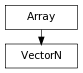 digraph inheritancec3f42b6b11 {
rankdir=TB;
ranksep=0.15;
nodesep=0.15;
size="8.0, 12.0";
  "VectorN" [fontname=Vera Sans, DejaVu Sans, Liberation Sans, Arial, Helvetica, sans,URL="../pymel.util.arrays/pymel.util.arrays.VectorN.html#pymel.util.arrays.VectorN",style="setlinewidth(0.5)",height=0.25,shape=box,fontsize=8];
  "Array" -> "VectorN" [arrowsize=0.5,style="setlinewidth(0.5)"];
  "Array" [fontname=Vera Sans, DejaVu Sans, Liberation Sans, Arial, Helvetica, sans,URL="../pymel.util.arrays/pymel.util.arrays.Array.html#pymel.util.arrays.Array",style="setlinewidth(0.5)",height=0.25,shape=box,fontsize=8];
}