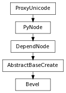 digraph inheritance3e70534af9 {
rankdir=TB;
ranksep=0.15;
nodesep=0.15;
size="8.0, 12.0";
  "DependNode" [fontname=Vera Sans, DejaVu Sans, Liberation Sans, Arial, Helvetica, sans,URL="pymel.core.nodetypes.DependNode.html#pymel.core.nodetypes.DependNode",style="setlinewidth(0.5)",height=0.25,shape=box,fontsize=8];
  "PyNode" -> "DependNode" [arrowsize=0.5,style="setlinewidth(0.5)"];
  "AbstractBaseCreate" [fontname=Vera Sans, DejaVu Sans, Liberation Sans, Arial, Helvetica, sans,URL="pymel.core.nodetypes.AbstractBaseCreate.html#pymel.core.nodetypes.AbstractBaseCreate",style="setlinewidth(0.5)",height=0.25,shape=box,fontsize=8];
  "DependNode" -> "AbstractBaseCreate" [arrowsize=0.5,style="setlinewidth(0.5)"];
  "PyNode" [fontname=Vera Sans, DejaVu Sans, Liberation Sans, Arial, Helvetica, sans,URL="../pymel.core.general/pymel.core.general.PyNode.html#pymel.core.general.PyNode",style="setlinewidth(0.5)",height=0.25,shape=box,fontsize=8];
  "ProxyUnicode" -> "PyNode" [arrowsize=0.5,style="setlinewidth(0.5)"];
  "Bevel" [fontname=Vera Sans, DejaVu Sans, Liberation Sans, Arial, Helvetica, sans,URL="#pymel.core.nodetypes.Bevel",style="setlinewidth(0.5)",height=0.25,shape=box,fontsize=8];
  "AbstractBaseCreate" -> "Bevel" [arrowsize=0.5,style="setlinewidth(0.5)"];
  "ProxyUnicode" [fontname=Vera Sans, DejaVu Sans, Liberation Sans, Arial, Helvetica, sans,URL="../pymel.util.utilitytypes/pymel.util.utilitytypes.ProxyUnicode.html#pymel.util.utilitytypes.ProxyUnicode",style="setlinewidth(0.5)",height=0.25,shape=box,fontsize=8];
}