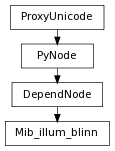 digraph inheritanceb6c9090a5c {
rankdir=TB;
ranksep=0.15;
nodesep=0.15;
size="8.0, 12.0";
  "Mib_illum_blinn" [fontname=Vera Sans, DejaVu Sans, Liberation Sans, Arial, Helvetica, sans,URL="#pymel.core.nodetypes.Mib_illum_blinn",style="setlinewidth(0.5)",height=0.25,shape=box,fontsize=8];
  "DependNode" -> "Mib_illum_blinn" [arrowsize=0.5,style="setlinewidth(0.5)"];
  "DependNode" [fontname=Vera Sans, DejaVu Sans, Liberation Sans, Arial, Helvetica, sans,URL="pymel.core.nodetypes.DependNode.html#pymel.core.nodetypes.DependNode",style="setlinewidth(0.5)",height=0.25,shape=box,fontsize=8];
  "PyNode" -> "DependNode" [arrowsize=0.5,style="setlinewidth(0.5)"];
  "ProxyUnicode" [fontname=Vera Sans, DejaVu Sans, Liberation Sans, Arial, Helvetica, sans,URL="../pymel.util.utilitytypes/pymel.util.utilitytypes.ProxyUnicode.html#pymel.util.utilitytypes.ProxyUnicode",style="setlinewidth(0.5)",height=0.25,shape=box,fontsize=8];
  "PyNode" [fontname=Vera Sans, DejaVu Sans, Liberation Sans, Arial, Helvetica, sans,URL="../pymel.core.general/pymel.core.general.PyNode.html#pymel.core.general.PyNode",style="setlinewidth(0.5)",height=0.25,shape=box,fontsize=8];
  "ProxyUnicode" -> "PyNode" [arrowsize=0.5,style="setlinewidth(0.5)"];
}