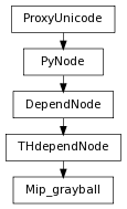 digraph inheritance9c087cc4b8 {
rankdir=TB;
ranksep=0.15;
nodesep=0.15;
size="8.0, 12.0";
  "THdependNode" [fontname=Vera Sans, DejaVu Sans, Liberation Sans, Arial, Helvetica, sans,URL="pymel.core.nodetypes.THdependNode.html#pymel.core.nodetypes.THdependNode",style="setlinewidth(0.5)",height=0.25,shape=box,fontsize=8];
  "DependNode" -> "THdependNode" [arrowsize=0.5,style="setlinewidth(0.5)"];
  "DependNode" [fontname=Vera Sans, DejaVu Sans, Liberation Sans, Arial, Helvetica, sans,URL="pymel.core.nodetypes.DependNode.html#pymel.core.nodetypes.DependNode",style="setlinewidth(0.5)",height=0.25,shape=box,fontsize=8];
  "PyNode" -> "DependNode" [arrowsize=0.5,style="setlinewidth(0.5)"];
  "PyNode" [fontname=Vera Sans, DejaVu Sans, Liberation Sans, Arial, Helvetica, sans,URL="../pymel.core.general/pymel.core.general.PyNode.html#pymel.core.general.PyNode",style="setlinewidth(0.5)",height=0.25,shape=box,fontsize=8];
  "ProxyUnicode" -> "PyNode" [arrowsize=0.5,style="setlinewidth(0.5)"];
  "Mip_grayball" [fontname=Vera Sans, DejaVu Sans, Liberation Sans, Arial, Helvetica, sans,URL="#pymel.core.nodetypes.Mip_grayball",style="setlinewidth(0.5)",height=0.25,shape=box,fontsize=8];
  "THdependNode" -> "Mip_grayball" [arrowsize=0.5,style="setlinewidth(0.5)"];
  "ProxyUnicode" [fontname=Vera Sans, DejaVu Sans, Liberation Sans, Arial, Helvetica, sans,URL="../pymel.util.utilitytypes/pymel.util.utilitytypes.ProxyUnicode.html#pymel.util.utilitytypes.ProxyUnicode",style="setlinewidth(0.5)",height=0.25,shape=box,fontsize=8];
}