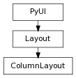 digraph inheritance9bfb01b954 {
rankdir=TB;
ranksep=0.15;
nodesep=0.15;
size="8.0, 12.0";
  "Layout" [fontname=Vera Sans, DejaVu Sans, Liberation Sans, Arial, Helvetica, sans,URL="pymel.core.uitypes.Layout.html#pymel.core.uitypes.Layout",style="setlinewidth(0.5)",height=0.25,shape=box,fontsize=8];
  "PyUI" -> "Layout" [arrowsize=0.5,style="setlinewidth(0.5)"];
  "ColumnLayout" [fontname=Vera Sans, DejaVu Sans, Liberation Sans, Arial, Helvetica, sans,URL="#pymel.core.uitypes.ColumnLayout",style="setlinewidth(0.5)",height=0.25,shape=box,fontsize=8];
  "Layout" -> "ColumnLayout" [arrowsize=0.5,style="setlinewidth(0.5)"];
  "PyUI" [fontname=Vera Sans, DejaVu Sans, Liberation Sans, Arial, Helvetica, sans,URL="pymel.core.uitypes.PyUI.html#pymel.core.uitypes.PyUI",style="setlinewidth(0.5)",height=0.25,shape=box,fontsize=8];
}