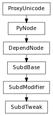 digraph inheritancec43320c680 {
rankdir=TB;
ranksep=0.15;
nodesep=0.15;
size="8.0, 12.0";
  "SubdModifier" [fontname=Vera Sans, DejaVu Sans, Liberation Sans, Arial, Helvetica, sans,URL="pymel.core.nodetypes.SubdModifier.html#pymel.core.nodetypes.SubdModifier",style="setlinewidth(0.5)",height=0.25,shape=box,fontsize=8];
  "SubdBase" -> "SubdModifier" [arrowsize=0.5,style="setlinewidth(0.5)"];
  "DependNode" [fontname=Vera Sans, DejaVu Sans, Liberation Sans, Arial, Helvetica, sans,URL="pymel.core.nodetypes.DependNode.html#pymel.core.nodetypes.DependNode",style="setlinewidth(0.5)",height=0.25,shape=box,fontsize=8];
  "PyNode" -> "DependNode" [arrowsize=0.5,style="setlinewidth(0.5)"];
  "PyNode" [fontname=Vera Sans, DejaVu Sans, Liberation Sans, Arial, Helvetica, sans,URL="../pymel.core.general/pymel.core.general.PyNode.html#pymel.core.general.PyNode",style="setlinewidth(0.5)",height=0.25,shape=box,fontsize=8];
  "ProxyUnicode" -> "PyNode" [arrowsize=0.5,style="setlinewidth(0.5)"];
  "SubdTweak" [fontname=Vera Sans, DejaVu Sans, Liberation Sans, Arial, Helvetica, sans,URL="#pymel.core.nodetypes.SubdTweak",style="setlinewidth(0.5)",height=0.25,shape=box,fontsize=8];
  "SubdModifier" -> "SubdTweak" [arrowsize=0.5,style="setlinewidth(0.5)"];
  "ProxyUnicode" [fontname=Vera Sans, DejaVu Sans, Liberation Sans, Arial, Helvetica, sans,URL="../pymel.util.utilitytypes/pymel.util.utilitytypes.ProxyUnicode.html#pymel.util.utilitytypes.ProxyUnicode",style="setlinewidth(0.5)",height=0.25,shape=box,fontsize=8];
  "SubdBase" [fontname=Vera Sans, DejaVu Sans, Liberation Sans, Arial, Helvetica, sans,URL="pymel.core.nodetypes.SubdBase.html#pymel.core.nodetypes.SubdBase",style="setlinewidth(0.5)",height=0.25,shape=box,fontsize=8];
  "DependNode" -> "SubdBase" [arrowsize=0.5,style="setlinewidth(0.5)"];
}