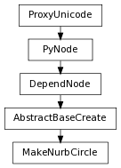 digraph inheritanceae993a2b4c {
rankdir=TB;
ranksep=0.15;
nodesep=0.15;
size="8.0, 12.0";
  "DependNode" [fontname=Vera Sans, DejaVu Sans, Liberation Sans, Arial, Helvetica, sans,URL="pymel.core.nodetypes.DependNode.html#pymel.core.nodetypes.DependNode",style="setlinewidth(0.5)",height=0.25,shape=box,fontsize=8];
  "PyNode" -> "DependNode" [arrowsize=0.5,style="setlinewidth(0.5)"];
  "AbstractBaseCreate" [fontname=Vera Sans, DejaVu Sans, Liberation Sans, Arial, Helvetica, sans,URL="pymel.core.nodetypes.AbstractBaseCreate.html#pymel.core.nodetypes.AbstractBaseCreate",style="setlinewidth(0.5)",height=0.25,shape=box,fontsize=8];
  "DependNode" -> "AbstractBaseCreate" [arrowsize=0.5,style="setlinewidth(0.5)"];
  "PyNode" [fontname=Vera Sans, DejaVu Sans, Liberation Sans, Arial, Helvetica, sans,URL="../pymel.core.general/pymel.core.general.PyNode.html#pymel.core.general.PyNode",style="setlinewidth(0.5)",height=0.25,shape=box,fontsize=8];
  "ProxyUnicode" -> "PyNode" [arrowsize=0.5,style="setlinewidth(0.5)"];
  "MakeNurbCircle" [fontname=Vera Sans, DejaVu Sans, Liberation Sans, Arial, Helvetica, sans,URL="#pymel.core.nodetypes.MakeNurbCircle",style="setlinewidth(0.5)",height=0.25,shape=box,fontsize=8];
  "AbstractBaseCreate" -> "MakeNurbCircle" [arrowsize=0.5,style="setlinewidth(0.5)"];
  "ProxyUnicode" [fontname=Vera Sans, DejaVu Sans, Liberation Sans, Arial, Helvetica, sans,URL="../pymel.util.utilitytypes/pymel.util.utilitytypes.ProxyUnicode.html#pymel.util.utilitytypes.ProxyUnicode",style="setlinewidth(0.5)",height=0.25,shape=box,fontsize=8];
}
