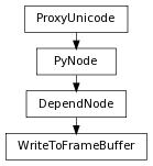 digraph inheritance35001d9c35 {
rankdir=TB;
ranksep=0.15;
nodesep=0.15;
size="8.0, 12.0";
  "WriteToFrameBuffer" [fontname=Vera Sans, DejaVu Sans, Liberation Sans, Arial, Helvetica, sans,URL="#pymel.core.nodetypes.WriteToFrameBuffer",style="setlinewidth(0.5)",height=0.25,shape=box,fontsize=8];
  "DependNode" -> "WriteToFrameBuffer" [arrowsize=0.5,style="setlinewidth(0.5)"];
  "DependNode" [fontname=Vera Sans, DejaVu Sans, Liberation Sans, Arial, Helvetica, sans,URL="pymel.core.nodetypes.DependNode.html#pymel.core.nodetypes.DependNode",style="setlinewidth(0.5)",height=0.25,shape=box,fontsize=8];
  "PyNode" -> "DependNode" [arrowsize=0.5,style="setlinewidth(0.5)"];
  "ProxyUnicode" [fontname=Vera Sans, DejaVu Sans, Liberation Sans, Arial, Helvetica, sans,URL="../pymel.util.utilitytypes/pymel.util.utilitytypes.ProxyUnicode.html#pymel.util.utilitytypes.ProxyUnicode",style="setlinewidth(0.5)",height=0.25,shape=box,fontsize=8];
  "PyNode" [fontname=Vera Sans, DejaVu Sans, Liberation Sans, Arial, Helvetica, sans,URL="../pymel.core.general/pymel.core.general.PyNode.html#pymel.core.general.PyNode",style="setlinewidth(0.5)",height=0.25,shape=box,fontsize=8];
  "ProxyUnicode" -> "PyNode" [arrowsize=0.5,style="setlinewidth(0.5)"];
}