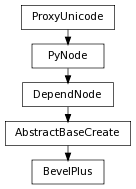 digraph inheritance60a2aa1669 {
rankdir=TB;
ranksep=0.15;
nodesep=0.15;
size="8.0, 12.0";
  "DependNode" [fontname=Vera Sans, DejaVu Sans, Liberation Sans, Arial, Helvetica, sans,URL="pymel.core.nodetypes.DependNode.html#pymel.core.nodetypes.DependNode",style="setlinewidth(0.5)",height=0.25,shape=box,fontsize=8];
  "PyNode" -> "DependNode" [arrowsize=0.5,style="setlinewidth(0.5)"];
  "AbstractBaseCreate" [fontname=Vera Sans, DejaVu Sans, Liberation Sans, Arial, Helvetica, sans,URL="pymel.core.nodetypes.AbstractBaseCreate.html#pymel.core.nodetypes.AbstractBaseCreate",style="setlinewidth(0.5)",height=0.25,shape=box,fontsize=8];
  "DependNode" -> "AbstractBaseCreate" [arrowsize=0.5,style="setlinewidth(0.5)"];
  "PyNode" [fontname=Vera Sans, DejaVu Sans, Liberation Sans, Arial, Helvetica, sans,URL="../pymel.core.general/pymel.core.general.PyNode.html#pymel.core.general.PyNode",style="setlinewidth(0.5)",height=0.25,shape=box,fontsize=8];
  "ProxyUnicode" -> "PyNode" [arrowsize=0.5,style="setlinewidth(0.5)"];
  "BevelPlus" [fontname=Vera Sans, DejaVu Sans, Liberation Sans, Arial, Helvetica, sans,URL="#pymel.core.nodetypes.BevelPlus",style="setlinewidth(0.5)",height=0.25,shape=box,fontsize=8];
  "AbstractBaseCreate" -> "BevelPlus" [arrowsize=0.5,style="setlinewidth(0.5)"];
  "ProxyUnicode" [fontname=Vera Sans, DejaVu Sans, Liberation Sans, Arial, Helvetica, sans,URL="../pymel.util.utilitytypes/pymel.util.utilitytypes.ProxyUnicode.html#pymel.util.utilitytypes.ProxyUnicode",style="setlinewidth(0.5)",height=0.25,shape=box,fontsize=8];
}