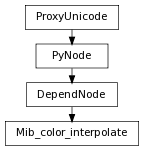 digraph inheritance84863c7d66 {
rankdir=TB;
ranksep=0.15;
nodesep=0.15;
size="8.0, 12.0";
  "Mib_color_interpolate" [fontname=Vera Sans, DejaVu Sans, Liberation Sans, Arial, Helvetica, sans,URL="#pymel.core.nodetypes.Mib_color_interpolate",style="setlinewidth(0.5)",height=0.25,shape=box,fontsize=8];
  "DependNode" -> "Mib_color_interpolate" [arrowsize=0.5,style="setlinewidth(0.5)"];
  "DependNode" [fontname=Vera Sans, DejaVu Sans, Liberation Sans, Arial, Helvetica, sans,URL="pymel.core.nodetypes.DependNode.html#pymel.core.nodetypes.DependNode",style="setlinewidth(0.5)",height=0.25,shape=box,fontsize=8];
  "PyNode" -> "DependNode" [arrowsize=0.5,style="setlinewidth(0.5)"];
  "ProxyUnicode" [fontname=Vera Sans, DejaVu Sans, Liberation Sans, Arial, Helvetica, sans,URL="../pymel.util.utilitytypes/pymel.util.utilitytypes.ProxyUnicode.html#pymel.util.utilitytypes.ProxyUnicode",style="setlinewidth(0.5)",height=0.25,shape=box,fontsize=8];
  "PyNode" [fontname=Vera Sans, DejaVu Sans, Liberation Sans, Arial, Helvetica, sans,URL="../pymel.core.general/pymel.core.general.PyNode.html#pymel.core.general.PyNode",style="setlinewidth(0.5)",height=0.25,shape=box,fontsize=8];
  "ProxyUnicode" -> "PyNode" [arrowsize=0.5,style="setlinewidth(0.5)"];
}
