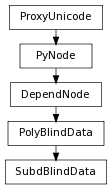 digraph inheritancedf76f50511 {
rankdir=TB;
ranksep=0.15;
nodesep=0.15;
size="8.0, 12.0";
  "DependNode" [fontname=Vera Sans, DejaVu Sans, Liberation Sans, Arial, Helvetica, sans,URL="pymel.core.nodetypes.DependNode.html#pymel.core.nodetypes.DependNode",style="setlinewidth(0.5)",height=0.25,shape=box,fontsize=8];
  "PyNode" -> "DependNode" [arrowsize=0.5,style="setlinewidth(0.5)"];
  "PolyBlindData" [fontname=Vera Sans, DejaVu Sans, Liberation Sans, Arial, Helvetica, sans,URL="pymel.core.nodetypes.PolyBlindData.html#pymel.core.nodetypes.PolyBlindData",style="setlinewidth(0.5)",height=0.25,shape=box,fontsize=8];
  "DependNode" -> "PolyBlindData" [arrowsize=0.5,style="setlinewidth(0.5)"];
  "PyNode" [fontname=Vera Sans, DejaVu Sans, Liberation Sans, Arial, Helvetica, sans,URL="../pymel.core.general/pymel.core.general.PyNode.html#pymel.core.general.PyNode",style="setlinewidth(0.5)",height=0.25,shape=box,fontsize=8];
  "ProxyUnicode" -> "PyNode" [arrowsize=0.5,style="setlinewidth(0.5)"];
  "SubdBlindData" [fontname=Vera Sans, DejaVu Sans, Liberation Sans, Arial, Helvetica, sans,URL="#pymel.core.nodetypes.SubdBlindData",style="setlinewidth(0.5)",height=0.25,shape=box,fontsize=8];
  "PolyBlindData" -> "SubdBlindData" [arrowsize=0.5,style="setlinewidth(0.5)"];
  "ProxyUnicode" [fontname=Vera Sans, DejaVu Sans, Liberation Sans, Arial, Helvetica, sans,URL="../pymel.util.utilitytypes/pymel.util.utilitytypes.ProxyUnicode.html#pymel.util.utilitytypes.ProxyUnicode",style="setlinewidth(0.5)",height=0.25,shape=box,fontsize=8];
}