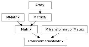 digraph inheritance3e5fa9bc89 {
rankdir=TB;
ranksep=0.15;
nodesep=0.15;
size="8.0, 12.0";
  "TransformationMatrix" [fontname=Vera Sans, DejaVu Sans, Liberation Sans, Arial, Helvetica, sans,URL="#pymel.core.datatypes.TransformationMatrix",style="setlinewidth(0.5)",height=0.25,shape=box,fontsize=8];
  "Matrix" -> "TransformationMatrix" [arrowsize=0.5,style="setlinewidth(0.5)"];
  "MTransformationMatrix" -> "TransformationMatrix" [arrowsize=0.5,style="setlinewidth(0.5)"];
  "MMatrix" [shape=box,fontname=Vera Sans, DejaVu Sans, Liberation Sans, Arial, Helvetica, sans,fontsize=8,style="setlinewidth(0.5)",height=0.25];
  "MatrixN" [fontname=Vera Sans, DejaVu Sans, Liberation Sans, Arial, Helvetica, sans,URL="../pymel.util.arrays/pymel.util.arrays.MatrixN.html#pymel.util.arrays.MatrixN",style="setlinewidth(0.5)",height=0.25,shape=box,fontsize=8];
  "Array" -> "MatrixN" [arrowsize=0.5,style="setlinewidth(0.5)"];
  "Matrix" [fontname=Vera Sans, DejaVu Sans, Liberation Sans, Arial, Helvetica, sans,URL="pymel.core.datatypes.Matrix.html#pymel.core.datatypes.Matrix",style="setlinewidth(0.5)",height=0.25,shape=box,fontsize=8];
  "MatrixN" -> "Matrix" [arrowsize=0.5,style="setlinewidth(0.5)"];
  "MMatrix" -> "Matrix" [arrowsize=0.5,style="setlinewidth(0.5)"];
  "Array" [fontname=Vera Sans, DejaVu Sans, Liberation Sans, Arial, Helvetica, sans,URL="../pymel.util.arrays/pymel.util.arrays.Array.html#pymel.util.arrays.Array",style="setlinewidth(0.5)",height=0.25,shape=box,fontsize=8];
  "MTransformationMatrix" [shape=box,fontname=Vera Sans, DejaVu Sans, Liberation Sans, Arial, Helvetica, sans,fontsize=8,style="setlinewidth(0.5)",height=0.25];
}