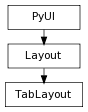 digraph inheritance2f259a86b5 {
rankdir=TB;
ranksep=0.15;
nodesep=0.15;
size="8.0, 12.0";
  "Layout" [fontname=Vera Sans, DejaVu Sans, Liberation Sans, Arial, Helvetica, sans,URL="pymel.core.uitypes.Layout.html#pymel.core.uitypes.Layout",style="setlinewidth(0.5)",height=0.25,shape=box,fontsize=8];
  "PyUI" -> "Layout" [arrowsize=0.5,style="setlinewidth(0.5)"];
  "TabLayout" [fontname=Vera Sans, DejaVu Sans, Liberation Sans, Arial, Helvetica, sans,URL="#pymel.core.uitypes.TabLayout",style="setlinewidth(0.5)",height=0.25,shape=box,fontsize=8];
  "Layout" -> "TabLayout" [arrowsize=0.5,style="setlinewidth(0.5)"];
  "PyUI" [fontname=Vera Sans, DejaVu Sans, Liberation Sans, Arial, Helvetica, sans,URL="pymel.core.uitypes.PyUI.html#pymel.core.uitypes.PyUI",style="setlinewidth(0.5)",height=0.25,shape=box,fontsize=8];
}