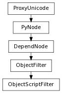 digraph inheritanceb713d750a2 {
rankdir=TB;
ranksep=0.15;
nodesep=0.15;
size="8.0, 12.0";
  "ObjectScriptFilter" [fontname=Vera Sans, DejaVu Sans, Liberation Sans, Arial, Helvetica, sans,URL="#pymel.core.nodetypes.ObjectScriptFilter",style="setlinewidth(0.5)",height=0.25,shape=box,fontsize=8];
  "ObjectFilter" -> "ObjectScriptFilter" [arrowsize=0.5,style="setlinewidth(0.5)"];
  "ObjectFilter" [fontname=Vera Sans, DejaVu Sans, Liberation Sans, Arial, Helvetica, sans,URL="pymel.core.nodetypes.ObjectFilter.html#pymel.core.nodetypes.ObjectFilter",style="setlinewidth(0.5)",height=0.25,shape=box,fontsize=8];
  "DependNode" -> "ObjectFilter" [arrowsize=0.5,style="setlinewidth(0.5)"];
  "PyNode" [fontname=Vera Sans, DejaVu Sans, Liberation Sans, Arial, Helvetica, sans,URL="../pymel.core.general/pymel.core.general.PyNode.html#pymel.core.general.PyNode",style="setlinewidth(0.5)",height=0.25,shape=box,fontsize=8];
  "ProxyUnicode" -> "PyNode" [arrowsize=0.5,style="setlinewidth(0.5)"];
  "ProxyUnicode" [fontname=Vera Sans, DejaVu Sans, Liberation Sans, Arial, Helvetica, sans,URL="../pymel.util.utilitytypes/pymel.util.utilitytypes.ProxyUnicode.html#pymel.util.utilitytypes.ProxyUnicode",style="setlinewidth(0.5)",height=0.25,shape=box,fontsize=8];
  "DependNode" [fontname=Vera Sans, DejaVu Sans, Liberation Sans, Arial, Helvetica, sans,URL="pymel.core.nodetypes.DependNode.html#pymel.core.nodetypes.DependNode",style="setlinewidth(0.5)",height=0.25,shape=box,fontsize=8];
  "PyNode" -> "DependNode" [arrowsize=0.5,style="setlinewidth(0.5)"];
}