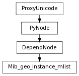digraph inheritance75ffde4365 {
rankdir=TB;
ranksep=0.15;
nodesep=0.15;
size="8.0, 12.0";
  "Mib_geo_instance_mlist" [fontname=Vera Sans, DejaVu Sans, Liberation Sans, Arial, Helvetica, sans,URL="#pymel.core.nodetypes.Mib_geo_instance_mlist",style="setlinewidth(0.5)",height=0.25,shape=box,fontsize=8];
  "DependNode" -> "Mib_geo_instance_mlist" [arrowsize=0.5,style="setlinewidth(0.5)"];
  "DependNode" [fontname=Vera Sans, DejaVu Sans, Liberation Sans, Arial, Helvetica, sans,URL="pymel.core.nodetypes.DependNode.html#pymel.core.nodetypes.DependNode",style="setlinewidth(0.5)",height=0.25,shape=box,fontsize=8];
  "PyNode" -> "DependNode" [arrowsize=0.5,style="setlinewidth(0.5)"];
  "ProxyUnicode" [fontname=Vera Sans, DejaVu Sans, Liberation Sans, Arial, Helvetica, sans,URL="../pymel.util.utilitytypes/pymel.util.utilitytypes.ProxyUnicode.html#pymel.util.utilitytypes.ProxyUnicode",style="setlinewidth(0.5)",height=0.25,shape=box,fontsize=8];
  "PyNode" [fontname=Vera Sans, DejaVu Sans, Liberation Sans, Arial, Helvetica, sans,URL="../pymel.core.general/pymel.core.general.PyNode.html#pymel.core.general.PyNode",style="setlinewidth(0.5)",height=0.25,shape=box,fontsize=8];
  "ProxyUnicode" -> "PyNode" [arrowsize=0.5,style="setlinewidth(0.5)"];
}