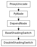 digraph inheritancef58b24be0e {
rankdir=TB;
ranksep=0.15;
nodesep=0.15;
size="8.0, 12.0";
  "DependNode" [fontname=Vera Sans, DejaVu Sans, Liberation Sans, Arial, Helvetica, sans,URL="pymel.core.nodetypes.DependNode.html#pymel.core.nodetypes.DependNode",style="setlinewidth(0.5)",height=0.25,shape=box,fontsize=8];
  "PyNode" -> "DependNode" [arrowsize=0.5,style="setlinewidth(0.5)"];
  "BaseShadingSwitch" [fontname=Vera Sans, DejaVu Sans, Liberation Sans, Arial, Helvetica, sans,URL="pymel.core.nodetypes.BaseShadingSwitch.html#pymel.core.nodetypes.BaseShadingSwitch",style="setlinewidth(0.5)",height=0.25,shape=box,fontsize=8];
  "DependNode" -> "BaseShadingSwitch" [arrowsize=0.5,style="setlinewidth(0.5)"];
  "PyNode" [fontname=Vera Sans, DejaVu Sans, Liberation Sans, Arial, Helvetica, sans,URL="../pymel.core.general/pymel.core.general.PyNode.html#pymel.core.general.PyNode",style="setlinewidth(0.5)",height=0.25,shape=box,fontsize=8];
  "ProxyUnicode" -> "PyNode" [arrowsize=0.5,style="setlinewidth(0.5)"];
  "DoubleShadingSwitch" [fontname=Vera Sans, DejaVu Sans, Liberation Sans, Arial, Helvetica, sans,URL="#pymel.core.nodetypes.DoubleShadingSwitch",style="setlinewidth(0.5)",height=0.25,shape=box,fontsize=8];
  "BaseShadingSwitch" -> "DoubleShadingSwitch" [arrowsize=0.5,style="setlinewidth(0.5)"];
  "ProxyUnicode" [fontname=Vera Sans, DejaVu Sans, Liberation Sans, Arial, Helvetica, sans,URL="../pymel.util.utilitytypes/pymel.util.utilitytypes.ProxyUnicode.html#pymel.util.utilitytypes.ProxyUnicode",style="setlinewidth(0.5)",height=0.25,shape=box,fontsize=8];
}
