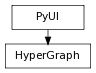 digraph inheritance58295c6558 {
rankdir=TB;
ranksep=0.15;
nodesep=0.15;
size="8.0, 12.0";
  "HyperGraph" [fontname=Vera Sans, DejaVu Sans, Liberation Sans, Arial, Helvetica, sans,URL="#pymel.core.uitypes.HyperGraph",style="setlinewidth(0.5)",height=0.25,shape=box,fontsize=8];
  "PyUI" -> "HyperGraph" [arrowsize=0.5,style="setlinewidth(0.5)"];
  "PyUI" [fontname=Vera Sans, DejaVu Sans, Liberation Sans, Arial, Helvetica, sans,URL="pymel.core.uitypes.PyUI.html#pymel.core.uitypes.PyUI",style="setlinewidth(0.5)",height=0.25,shape=box,fontsize=8];
}