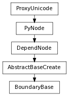 digraph inheritance86f8cbf089 {
rankdir=TB;
ranksep=0.15;
nodesep=0.15;
size="8.0, 12.0";
  "BoundaryBase" [fontname=Vera Sans, DejaVu Sans, Liberation Sans, Arial, Helvetica, sans,URL="#pymel.core.nodetypes.BoundaryBase",style="setlinewidth(0.5)",height=0.25,shape=box,fontsize=8];
  "AbstractBaseCreate" -> "BoundaryBase" [arrowsize=0.5,style="setlinewidth(0.5)"];
  "DependNode" [fontname=Vera Sans, DejaVu Sans, Liberation Sans, Arial, Helvetica, sans,URL="pymel.core.nodetypes.DependNode.html#pymel.core.nodetypes.DependNode",style="setlinewidth(0.5)",height=0.25,shape=box,fontsize=8];
  "PyNode" -> "DependNode" [arrowsize=0.5,style="setlinewidth(0.5)"];
  "PyNode" [fontname=Vera Sans, DejaVu Sans, Liberation Sans, Arial, Helvetica, sans,URL="../pymel.core.general/pymel.core.general.PyNode.html#pymel.core.general.PyNode",style="setlinewidth(0.5)",height=0.25,shape=box,fontsize=8];
  "ProxyUnicode" -> "PyNode" [arrowsize=0.5,style="setlinewidth(0.5)"];
  "AbstractBaseCreate" [fontname=Vera Sans, DejaVu Sans, Liberation Sans, Arial, Helvetica, sans,URL="pymel.core.nodetypes.AbstractBaseCreate.html#pymel.core.nodetypes.AbstractBaseCreate",style="setlinewidth(0.5)",height=0.25,shape=box,fontsize=8];
  "DependNode" -> "AbstractBaseCreate" [arrowsize=0.5,style="setlinewidth(0.5)"];
  "ProxyUnicode" [fontname=Vera Sans, DejaVu Sans, Liberation Sans, Arial, Helvetica, sans,URL="../pymel.util.utilitytypes/pymel.util.utilitytypes.ProxyUnicode.html#pymel.util.utilitytypes.ProxyUnicode",style="setlinewidth(0.5)",height=0.25,shape=box,fontsize=8];
}