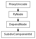 digraph inheritanceb7344acbc3 {
rankdir=TB;
ranksep=0.15;
nodesep=0.15;
size="8.0, 12.0";
  "SubdivComponentId" [fontname=Vera Sans, DejaVu Sans, Liberation Sans, Arial, Helvetica, sans,URL="#pymel.core.nodetypes.SubdivComponentId",style="setlinewidth(0.5)",height=0.25,shape=box,fontsize=8];
  "DependNode" -> "SubdivComponentId" [arrowsize=0.5,style="setlinewidth(0.5)"];
  "DependNode" [fontname=Vera Sans, DejaVu Sans, Liberation Sans, Arial, Helvetica, sans,URL="pymel.core.nodetypes.DependNode.html#pymel.core.nodetypes.DependNode",style="setlinewidth(0.5)",height=0.25,shape=box,fontsize=8];
  "PyNode" -> "DependNode" [arrowsize=0.5,style="setlinewidth(0.5)"];
  "ProxyUnicode" [fontname=Vera Sans, DejaVu Sans, Liberation Sans, Arial, Helvetica, sans,URL="../pymel.util.utilitytypes/pymel.util.utilitytypes.ProxyUnicode.html#pymel.util.utilitytypes.ProxyUnicode",style="setlinewidth(0.5)",height=0.25,shape=box,fontsize=8];
  "PyNode" [fontname=Vera Sans, DejaVu Sans, Liberation Sans, Arial, Helvetica, sans,URL="../pymel.core.general/pymel.core.general.PyNode.html#pymel.core.general.PyNode",style="setlinewidth(0.5)",height=0.25,shape=box,fontsize=8];
  "ProxyUnicode" -> "PyNode" [arrowsize=0.5,style="setlinewidth(0.5)"];
}