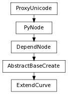 digraph inheritancecf48c47f51 {
rankdir=TB;
ranksep=0.15;
nodesep=0.15;
size="8.0, 12.0";
  "DependNode" [fontname=Vera Sans, DejaVu Sans, Liberation Sans, Arial, Helvetica, sans,URL="pymel.core.nodetypes.DependNode.html#pymel.core.nodetypes.DependNode",style="setlinewidth(0.5)",height=0.25,shape=box,fontsize=8];
  "PyNode" -> "DependNode" [arrowsize=0.5,style="setlinewidth(0.5)"];
  "AbstractBaseCreate" [fontname=Vera Sans, DejaVu Sans, Liberation Sans, Arial, Helvetica, sans,URL="pymel.core.nodetypes.AbstractBaseCreate.html#pymel.core.nodetypes.AbstractBaseCreate",style="setlinewidth(0.5)",height=0.25,shape=box,fontsize=8];
  "DependNode" -> "AbstractBaseCreate" [arrowsize=0.5,style="setlinewidth(0.5)"];
  "PyNode" [fontname=Vera Sans, DejaVu Sans, Liberation Sans, Arial, Helvetica, sans,URL="../pymel.core.general/pymel.core.general.PyNode.html#pymel.core.general.PyNode",style="setlinewidth(0.5)",height=0.25,shape=box,fontsize=8];
  "ProxyUnicode" -> "PyNode" [arrowsize=0.5,style="setlinewidth(0.5)"];
  "ExtendCurve" [fontname=Vera Sans, DejaVu Sans, Liberation Sans, Arial, Helvetica, sans,URL="#pymel.core.nodetypes.ExtendCurve",style="setlinewidth(0.5)",height=0.25,shape=box,fontsize=8];
  "AbstractBaseCreate" -> "ExtendCurve" [arrowsize=0.5,style="setlinewidth(0.5)"];
  "ProxyUnicode" [fontname=Vera Sans, DejaVu Sans, Liberation Sans, Arial, Helvetica, sans,URL="../pymel.util.utilitytypes/pymel.util.utilitytypes.ProxyUnicode.html#pymel.util.utilitytypes.ProxyUnicode",style="setlinewidth(0.5)",height=0.25,shape=box,fontsize=8];
}