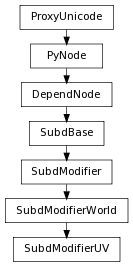digraph inheritance88ef6d8158 {
rankdir=TB;
ranksep=0.15;
nodesep=0.15;
size="8.0, 12.0";
  "SubdModifierUV" [fontname=Vera Sans, DejaVu Sans, Liberation Sans, Arial, Helvetica, sans,URL="#pymel.core.nodetypes.SubdModifierUV",style="setlinewidth(0.5)",height=0.25,shape=box,fontsize=8];
  "SubdModifierWorld" -> "SubdModifierUV" [arrowsize=0.5,style="setlinewidth(0.5)"];
  "DependNode" [fontname=Vera Sans, DejaVu Sans, Liberation Sans, Arial, Helvetica, sans,URL="pymel.core.nodetypes.DependNode.html#pymel.core.nodetypes.DependNode",style="setlinewidth(0.5)",height=0.25,shape=box,fontsize=8];
  "PyNode" -> "DependNode" [arrowsize=0.5,style="setlinewidth(0.5)"];
  "PyNode" [fontname=Vera Sans, DejaVu Sans, Liberation Sans, Arial, Helvetica, sans,URL="../pymel.core.general/pymel.core.general.PyNode.html#pymel.core.general.PyNode",style="setlinewidth(0.5)",height=0.25,shape=box,fontsize=8];
  "ProxyUnicode" -> "PyNode" [arrowsize=0.5,style="setlinewidth(0.5)"];
  "SubdModifierWorld" [fontname=Vera Sans, DejaVu Sans, Liberation Sans, Arial, Helvetica, sans,URL="pymel.core.nodetypes.SubdModifierWorld.html#pymel.core.nodetypes.SubdModifierWorld",style="setlinewidth(0.5)",height=0.25,shape=box,fontsize=8];
  "SubdModifier" -> "SubdModifierWorld" [arrowsize=0.5,style="setlinewidth(0.5)"];
  "SubdModifier" [fontname=Vera Sans, DejaVu Sans, Liberation Sans, Arial, Helvetica, sans,URL="pymel.core.nodetypes.SubdModifier.html#pymel.core.nodetypes.SubdModifier",style="setlinewidth(0.5)",height=0.25,shape=box,fontsize=8];
  "SubdBase" -> "SubdModifier" [arrowsize=0.5,style="setlinewidth(0.5)"];
  "ProxyUnicode" [fontname=Vera Sans, DejaVu Sans, Liberation Sans, Arial, Helvetica, sans,URL="../pymel.util.utilitytypes/pymel.util.utilitytypes.ProxyUnicode.html#pymel.util.utilitytypes.ProxyUnicode",style="setlinewidth(0.5)",height=0.25,shape=box,fontsize=8];
  "SubdBase" [fontname=Vera Sans, DejaVu Sans, Liberation Sans, Arial, Helvetica, sans,URL="pymel.core.nodetypes.SubdBase.html#pymel.core.nodetypes.SubdBase",style="setlinewidth(0.5)",height=0.25,shape=box,fontsize=8];
  "DependNode" -> "SubdBase" [arrowsize=0.5,style="setlinewidth(0.5)"];
}