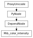 digraph inheritanceaea03b3310 {
rankdir=TB;
ranksep=0.15;
nodesep=0.15;
size="8.0, 12.0";
  "Mib_color_intensity" [fontname=Vera Sans, DejaVu Sans, Liberation Sans, Arial, Helvetica, sans,URL="#pymel.core.nodetypes.Mib_color_intensity",style="setlinewidth(0.5)",height=0.25,shape=box,fontsize=8];
  "DependNode" -> "Mib_color_intensity" [arrowsize=0.5,style="setlinewidth(0.5)"];
  "DependNode" [fontname=Vera Sans, DejaVu Sans, Liberation Sans, Arial, Helvetica, sans,URL="pymel.core.nodetypes.DependNode.html#pymel.core.nodetypes.DependNode",style="setlinewidth(0.5)",height=0.25,shape=box,fontsize=8];
  "PyNode" -> "DependNode" [arrowsize=0.5,style="setlinewidth(0.5)"];
  "ProxyUnicode" [fontname=Vera Sans, DejaVu Sans, Liberation Sans, Arial, Helvetica, sans,URL="../pymel.util.utilitytypes/pymel.util.utilitytypes.ProxyUnicode.html#pymel.util.utilitytypes.ProxyUnicode",style="setlinewidth(0.5)",height=0.25,shape=box,fontsize=8];
  "PyNode" [fontname=Vera Sans, DejaVu Sans, Liberation Sans, Arial, Helvetica, sans,URL="../pymel.core.general/pymel.core.general.PyNode.html#pymel.core.general.PyNode",style="setlinewidth(0.5)",height=0.25,shape=box,fontsize=8];
  "ProxyUnicode" -> "PyNode" [arrowsize=0.5,style="setlinewidth(0.5)"];
}