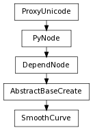 digraph inheritance72b8936109 {
rankdir=TB;
ranksep=0.15;
nodesep=0.15;
size="8.0, 12.0";
  "DependNode" [fontname=Vera Sans, DejaVu Sans, Liberation Sans, Arial, Helvetica, sans,URL="pymel.core.nodetypes.DependNode.html#pymel.core.nodetypes.DependNode",style="setlinewidth(0.5)",height=0.25,shape=box,fontsize=8];
  "PyNode" -> "DependNode" [arrowsize=0.5,style="setlinewidth(0.5)"];
  "AbstractBaseCreate" [fontname=Vera Sans, DejaVu Sans, Liberation Sans, Arial, Helvetica, sans,URL="pymel.core.nodetypes.AbstractBaseCreate.html#pymel.core.nodetypes.AbstractBaseCreate",style="setlinewidth(0.5)",height=0.25,shape=box,fontsize=8];
  "DependNode" -> "AbstractBaseCreate" [arrowsize=0.5,style="setlinewidth(0.5)"];
  "PyNode" [fontname=Vera Sans, DejaVu Sans, Liberation Sans, Arial, Helvetica, sans,URL="../pymel.core.general/pymel.core.general.PyNode.html#pymel.core.general.PyNode",style="setlinewidth(0.5)",height=0.25,shape=box,fontsize=8];
  "ProxyUnicode" -> "PyNode" [arrowsize=0.5,style="setlinewidth(0.5)"];
  "SmoothCurve" [fontname=Vera Sans, DejaVu Sans, Liberation Sans, Arial, Helvetica, sans,URL="#pymel.core.nodetypes.SmoothCurve",style="setlinewidth(0.5)",height=0.25,shape=box,fontsize=8];
  "AbstractBaseCreate" -> "SmoothCurve" [arrowsize=0.5,style="setlinewidth(0.5)"];
  "ProxyUnicode" [fontname=Vera Sans, DejaVu Sans, Liberation Sans, Arial, Helvetica, sans,URL="../pymel.util.utilitytypes/pymel.util.utilitytypes.ProxyUnicode.html#pymel.util.utilitytypes.ProxyUnicode",style="setlinewidth(0.5)",height=0.25,shape=box,fontsize=8];
}