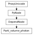 digraph inheritance7297b6872d {
rankdir=TB;
ranksep=0.15;
nodesep=0.15;
size="8.0, 12.0";
  "Parti_volume_photon" [fontname=Vera Sans, DejaVu Sans, Liberation Sans, Arial, Helvetica, sans,URL="#pymel.core.nodetypes.Parti_volume_photon",style="setlinewidth(0.5)",height=0.25,shape=box,fontsize=8];
  "DependNode" -> "Parti_volume_photon" [arrowsize=0.5,style="setlinewidth(0.5)"];
  "DependNode" [fontname=Vera Sans, DejaVu Sans, Liberation Sans, Arial, Helvetica, sans,URL="pymel.core.nodetypes.DependNode.html#pymel.core.nodetypes.DependNode",style="setlinewidth(0.5)",height=0.25,shape=box,fontsize=8];
  "PyNode" -> "DependNode" [arrowsize=0.5,style="setlinewidth(0.5)"];
  "ProxyUnicode" [fontname=Vera Sans, DejaVu Sans, Liberation Sans, Arial, Helvetica, sans,URL="../pymel.util.utilitytypes/pymel.util.utilitytypes.ProxyUnicode.html#pymel.util.utilitytypes.ProxyUnicode",style="setlinewidth(0.5)",height=0.25,shape=box,fontsize=8];
  "PyNode" [fontname=Vera Sans, DejaVu Sans, Liberation Sans, Arial, Helvetica, sans,URL="../pymel.core.general/pymel.core.general.PyNode.html#pymel.core.general.PyNode",style="setlinewidth(0.5)",height=0.25,shape=box,fontsize=8];
  "ProxyUnicode" -> "PyNode" [arrowsize=0.5,style="setlinewidth(0.5)"];
}