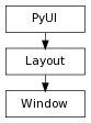 digraph inheritance13815536a8 {
rankdir=TB;
ranksep=0.15;
nodesep=0.15;
size="8.0, 12.0";
  "Layout" [fontname=Vera Sans, DejaVu Sans, Liberation Sans, Arial, Helvetica, sans,URL="pymel.core.uitypes.Layout.html#pymel.core.uitypes.Layout",style="setlinewidth(0.5)",height=0.25,shape=box,fontsize=8];
  "PyUI" -> "Layout" [arrowsize=0.5,style="setlinewidth(0.5)"];
  "Window" [fontname=Vera Sans, DejaVu Sans, Liberation Sans, Arial, Helvetica, sans,URL="#pymel.core.uitypes.Window",style="setlinewidth(0.5)",height=0.25,shape=box,fontsize=8];
  "Layout" -> "Window" [arrowsize=0.5,style="setlinewidth(0.5)"];
  "PyUI" [fontname=Vera Sans, DejaVu Sans, Liberation Sans, Arial, Helvetica, sans,URL="pymel.core.uitypes.PyUI.html#pymel.core.uitypes.PyUI",style="setlinewidth(0.5)",height=0.25,shape=box,fontsize=8];
}