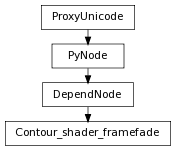 digraph inheritance28edd09242 {
rankdir=TB;
ranksep=0.15;
nodesep=0.15;
size="8.0, 12.0";
  "Contour_shader_framefade" [fontname=Vera Sans, DejaVu Sans, Liberation Sans, Arial, Helvetica, sans,URL="#pymel.core.nodetypes.Contour_shader_framefade",style="setlinewidth(0.5)",height=0.25,shape=box,fontsize=8];
  "DependNode" -> "Contour_shader_framefade" [arrowsize=0.5,style="setlinewidth(0.5)"];
  "DependNode" [fontname=Vera Sans, DejaVu Sans, Liberation Sans, Arial, Helvetica, sans,URL="pymel.core.nodetypes.DependNode.html#pymel.core.nodetypes.DependNode",style="setlinewidth(0.5)",height=0.25,shape=box,fontsize=8];
  "PyNode" -> "DependNode" [arrowsize=0.5,style="setlinewidth(0.5)"];
  "ProxyUnicode" [fontname=Vera Sans, DejaVu Sans, Liberation Sans, Arial, Helvetica, sans,URL="../pymel.util.utilitytypes/pymel.util.utilitytypes.ProxyUnicode.html#pymel.util.utilitytypes.ProxyUnicode",style="setlinewidth(0.5)",height=0.25,shape=box,fontsize=8];
  "PyNode" [fontname=Vera Sans, DejaVu Sans, Liberation Sans, Arial, Helvetica, sans,URL="../pymel.core.general/pymel.core.general.PyNode.html#pymel.core.general.PyNode",style="setlinewidth(0.5)",height=0.25,shape=box,fontsize=8];
  "ProxyUnicode" -> "PyNode" [arrowsize=0.5,style="setlinewidth(0.5)"];
}