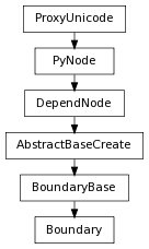 digraph inheritanceb69ac43dc1 {
rankdir=TB;
ranksep=0.15;
nodesep=0.15;
size="8.0, 12.0";
  "Boundary" [fontname=Vera Sans, DejaVu Sans, Liberation Sans, Arial, Helvetica, sans,URL="#pymel.core.nodetypes.Boundary",style="setlinewidth(0.5)",height=0.25,shape=box,fontsize=8];
  "BoundaryBase" -> "Boundary" [arrowsize=0.5,style="setlinewidth(0.5)"];
  "BoundaryBase" [fontname=Vera Sans, DejaVu Sans, Liberation Sans, Arial, Helvetica, sans,URL="pymel.core.nodetypes.BoundaryBase.html#pymel.core.nodetypes.BoundaryBase",style="setlinewidth(0.5)",height=0.25,shape=box,fontsize=8];
  "AbstractBaseCreate" -> "BoundaryBase" [arrowsize=0.5,style="setlinewidth(0.5)"];
  "PyNode" [fontname=Vera Sans, DejaVu Sans, Liberation Sans, Arial, Helvetica, sans,URL="../pymel.core.general/pymel.core.general.PyNode.html#pymel.core.general.PyNode",style="setlinewidth(0.5)",height=0.25,shape=box,fontsize=8];
  "ProxyUnicode" -> "PyNode" [arrowsize=0.5,style="setlinewidth(0.5)"];
  "AbstractBaseCreate" [fontname=Vera Sans, DejaVu Sans, Liberation Sans, Arial, Helvetica, sans,URL="pymel.core.nodetypes.AbstractBaseCreate.html#pymel.core.nodetypes.AbstractBaseCreate",style="setlinewidth(0.5)",height=0.25,shape=box,fontsize=8];
  "DependNode" -> "AbstractBaseCreate" [arrowsize=0.5,style="setlinewidth(0.5)"];
  "ProxyUnicode" [fontname=Vera Sans, DejaVu Sans, Liberation Sans, Arial, Helvetica, sans,URL="../pymel.util.utilitytypes/pymel.util.utilitytypes.ProxyUnicode.html#pymel.util.utilitytypes.ProxyUnicode",style="setlinewidth(0.5)",height=0.25,shape=box,fontsize=8];
  "DependNode" [fontname=Vera Sans, DejaVu Sans, Liberation Sans, Arial, Helvetica, sans,URL="pymel.core.nodetypes.DependNode.html#pymel.core.nodetypes.DependNode",style="setlinewidth(0.5)",height=0.25,shape=box,fontsize=8];
  "PyNode" -> "DependNode" [arrowsize=0.5,style="setlinewidth(0.5)"];
}