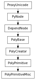 digraph inheritancedbc3d90024 {
rankdir=TB;
ranksep=0.15;
nodesep=0.15;
size="8.0, 12.0";
  "PolyCreator" [fontname=Vera Sans, DejaVu Sans, Liberation Sans, Arial, Helvetica, sans,URL="pymel.core.nodetypes.PolyCreator.html#pymel.core.nodetypes.PolyCreator",style="setlinewidth(0.5)",height=0.25,shape=box,fontsize=8];
  "PolyBase" -> "PolyCreator" [arrowsize=0.5,style="setlinewidth(0.5)"];
  "PolyPrimitive" [fontname=Vera Sans, DejaVu Sans, Liberation Sans, Arial, Helvetica, sans,URL="pymel.core.nodetypes.PolyPrimitive.html#pymel.core.nodetypes.PolyPrimitive",style="setlinewidth(0.5)",height=0.25,shape=box,fontsize=8];
  "PolyCreator" -> "PolyPrimitive" [arrowsize=0.5,style="setlinewidth(0.5)"];
  "PyNode" [fontname=Vera Sans, DejaVu Sans, Liberation Sans, Arial, Helvetica, sans,URL="../pymel.core.general/pymel.core.general.PyNode.html#pymel.core.general.PyNode",style="setlinewidth(0.5)",height=0.25,shape=box,fontsize=8];
  "ProxyUnicode" -> "PyNode" [arrowsize=0.5,style="setlinewidth(0.5)"];
  "PolyBase" [fontname=Vera Sans, DejaVu Sans, Liberation Sans, Arial, Helvetica, sans,URL="pymel.core.nodetypes.PolyBase.html#pymel.core.nodetypes.PolyBase",style="setlinewidth(0.5)",height=0.25,shape=box,fontsize=8];
  "DependNode" -> "PolyBase" [arrowsize=0.5,style="setlinewidth(0.5)"];
  "PolyPrimitiveMisc" [fontname=Vera Sans, DejaVu Sans, Liberation Sans, Arial, Helvetica, sans,URL="#pymel.core.nodetypes.PolyPrimitiveMisc",style="setlinewidth(0.5)",height=0.25,shape=box,fontsize=8];
  "PolyPrimitive" -> "PolyPrimitiveMisc" [arrowsize=0.5,style="setlinewidth(0.5)"];
  "ProxyUnicode" [fontname=Vera Sans, DejaVu Sans, Liberation Sans, Arial, Helvetica, sans,URL="../pymel.util.utilitytypes/pymel.util.utilitytypes.ProxyUnicode.html#pymel.util.utilitytypes.ProxyUnicode",style="setlinewidth(0.5)",height=0.25,shape=box,fontsize=8];
  "DependNode" [fontname=Vera Sans, DejaVu Sans, Liberation Sans, Arial, Helvetica, sans,URL="pymel.core.nodetypes.DependNode.html#pymel.core.nodetypes.DependNode",style="setlinewidth(0.5)",height=0.25,shape=box,fontsize=8];
  "PyNode" -> "DependNode" [arrowsize=0.5,style="setlinewidth(0.5)"];
}