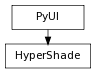 digraph inheritancee4f92b1ae8 {
rankdir=TB;
ranksep=0.15;
nodesep=0.15;
size="8.0, 12.0";
  "HyperShade" [fontname=Vera Sans, DejaVu Sans, Liberation Sans, Arial, Helvetica, sans,URL="#pymel.core.uitypes.HyperShade",style="setlinewidth(0.5)",height=0.25,shape=box,fontsize=8];
  "PyUI" -> "HyperShade" [arrowsize=0.5,style="setlinewidth(0.5)"];
  "PyUI" [fontname=Vera Sans, DejaVu Sans, Liberation Sans, Arial, Helvetica, sans,URL="pymel.core.uitypes.PyUI.html#pymel.core.uitypes.PyUI",style="setlinewidth(0.5)",height=0.25,shape=box,fontsize=8];
}