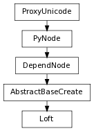 digraph inheritancecb078d0218 {
rankdir=TB;
ranksep=0.15;
nodesep=0.15;
size="8.0, 12.0";
  "DependNode" [fontname=Vera Sans, DejaVu Sans, Liberation Sans, Arial, Helvetica, sans,URL="pymel.core.nodetypes.DependNode.html#pymel.core.nodetypes.DependNode",style="setlinewidth(0.5)",height=0.25,shape=box,fontsize=8];
  "PyNode" -> "DependNode" [arrowsize=0.5,style="setlinewidth(0.5)"];
  "AbstractBaseCreate" [fontname=Vera Sans, DejaVu Sans, Liberation Sans, Arial, Helvetica, sans,URL="pymel.core.nodetypes.AbstractBaseCreate.html#pymel.core.nodetypes.AbstractBaseCreate",style="setlinewidth(0.5)",height=0.25,shape=box,fontsize=8];
  "DependNode" -> "AbstractBaseCreate" [arrowsize=0.5,style="setlinewidth(0.5)"];
  "PyNode" [fontname=Vera Sans, DejaVu Sans, Liberation Sans, Arial, Helvetica, sans,URL="../pymel.core.general/pymel.core.general.PyNode.html#pymel.core.general.PyNode",style="setlinewidth(0.5)",height=0.25,shape=box,fontsize=8];
  "ProxyUnicode" -> "PyNode" [arrowsize=0.5,style="setlinewidth(0.5)"];
  "Loft" [fontname=Vera Sans, DejaVu Sans, Liberation Sans, Arial, Helvetica, sans,URL="#pymel.core.nodetypes.Loft",style="setlinewidth(0.5)",height=0.25,shape=box,fontsize=8];
  "AbstractBaseCreate" -> "Loft" [arrowsize=0.5,style="setlinewidth(0.5)"];
  "ProxyUnicode" [fontname=Vera Sans, DejaVu Sans, Liberation Sans, Arial, Helvetica, sans,URL="../pymel.util.utilitytypes/pymel.util.utilitytypes.ProxyUnicode.html#pymel.util.utilitytypes.ProxyUnicode",style="setlinewidth(0.5)",height=0.25,shape=box,fontsize=8];
}