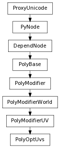 digraph inheritancec8e82b4f7e {
rankdir=TB;
ranksep=0.15;
nodesep=0.15;
size="8.0, 12.0";
  "PolyModifierWorld" [fontname=Vera Sans, DejaVu Sans, Liberation Sans, Arial, Helvetica, sans,URL="pymel.core.nodetypes.PolyModifierWorld.html#pymel.core.nodetypes.PolyModifierWorld",style="setlinewidth(0.5)",height=0.25,shape=box,fontsize=8];
  "PolyModifier" -> "PolyModifierWorld" [arrowsize=0.5,style="setlinewidth(0.5)"];
  "PolyModifierUV" [fontname=Vera Sans, DejaVu Sans, Liberation Sans, Arial, Helvetica, sans,URL="pymel.core.nodetypes.PolyModifierUV.html#pymel.core.nodetypes.PolyModifierUV",style="setlinewidth(0.5)",height=0.25,shape=box,fontsize=8];
  "PolyModifierWorld" -> "PolyModifierUV" [arrowsize=0.5,style="setlinewidth(0.5)"];
  "PyNode" [fontname=Vera Sans, DejaVu Sans, Liberation Sans, Arial, Helvetica, sans,URL="../pymel.core.general/pymel.core.general.PyNode.html#pymel.core.general.PyNode",style="setlinewidth(0.5)",height=0.25,shape=box,fontsize=8];
  "ProxyUnicode" -> "PyNode" [arrowsize=0.5,style="setlinewidth(0.5)"];
  "PolyModifier" [fontname=Vera Sans, DejaVu Sans, Liberation Sans, Arial, Helvetica, sans,URL="pymel.core.nodetypes.PolyModifier.html#pymel.core.nodetypes.PolyModifier",style="setlinewidth(0.5)",height=0.25,shape=box,fontsize=8];
  "PolyBase" -> "PolyModifier" [arrowsize=0.5,style="setlinewidth(0.5)"];
  "PolyBase" [fontname=Vera Sans, DejaVu Sans, Liberation Sans, Arial, Helvetica, sans,URL="pymel.core.nodetypes.PolyBase.html#pymel.core.nodetypes.PolyBase",style="setlinewidth(0.5)",height=0.25,shape=box,fontsize=8];
  "DependNode" -> "PolyBase" [arrowsize=0.5,style="setlinewidth(0.5)"];
  "PolyOptUvs" [fontname=Vera Sans, DejaVu Sans, Liberation Sans, Arial, Helvetica, sans,URL="#pymel.core.nodetypes.PolyOptUvs",style="setlinewidth(0.5)",height=0.25,shape=box,fontsize=8];
  "PolyModifierUV" -> "PolyOptUvs" [arrowsize=0.5,style="setlinewidth(0.5)"];
  "ProxyUnicode" [fontname=Vera Sans, DejaVu Sans, Liberation Sans, Arial, Helvetica, sans,URL="../pymel.util.utilitytypes/pymel.util.utilitytypes.ProxyUnicode.html#pymel.util.utilitytypes.ProxyUnicode",style="setlinewidth(0.5)",height=0.25,shape=box,fontsize=8];
  "DependNode" [fontname=Vera Sans, DejaVu Sans, Liberation Sans, Arial, Helvetica, sans,URL="pymel.core.nodetypes.DependNode.html#pymel.core.nodetypes.DependNode",style="setlinewidth(0.5)",height=0.25,shape=box,fontsize=8];
  "PyNode" -> "DependNode" [arrowsize=0.5,style="setlinewidth(0.5)"];
}