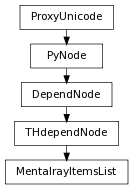 digraph inheritance0315add10e {
rankdir=TB;
ranksep=0.15;
nodesep=0.15;
size="8.0, 12.0";
  "THdependNode" [fontname=Vera Sans, DejaVu Sans, Liberation Sans, Arial, Helvetica, sans,URL="pymel.core.nodetypes.THdependNode.html#pymel.core.nodetypes.THdependNode",style="setlinewidth(0.5)",height=0.25,shape=box,fontsize=8];
  "DependNode" -> "THdependNode" [arrowsize=0.5,style="setlinewidth(0.5)"];
  "DependNode" [fontname=Vera Sans, DejaVu Sans, Liberation Sans, Arial, Helvetica, sans,URL="pymel.core.nodetypes.DependNode.html#pymel.core.nodetypes.DependNode",style="setlinewidth(0.5)",height=0.25,shape=box,fontsize=8];
  "PyNode" -> "DependNode" [arrowsize=0.5,style="setlinewidth(0.5)"];
  "PyNode" [fontname=Vera Sans, DejaVu Sans, Liberation Sans, Arial, Helvetica, sans,URL="../pymel.core.general/pymel.core.general.PyNode.html#pymel.core.general.PyNode",style="setlinewidth(0.5)",height=0.25,shape=box,fontsize=8];
  "ProxyUnicode" -> "PyNode" [arrowsize=0.5,style="setlinewidth(0.5)"];
  "MentalrayItemsList" [fontname=Vera Sans, DejaVu Sans, Liberation Sans, Arial, Helvetica, sans,URL="#pymel.core.nodetypes.MentalrayItemsList",style="setlinewidth(0.5)",height=0.25,shape=box,fontsize=8];
  "THdependNode" -> "MentalrayItemsList" [arrowsize=0.5,style="setlinewidth(0.5)"];
  "ProxyUnicode" [fontname=Vera Sans, DejaVu Sans, Liberation Sans, Arial, Helvetica, sans,URL="../pymel.util.utilitytypes/pymel.util.utilitytypes.ProxyUnicode.html#pymel.util.utilitytypes.ProxyUnicode",style="setlinewidth(0.5)",height=0.25,shape=box,fontsize=8];
}