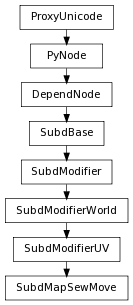 digraph inheritanced5f24b8ce8 {
rankdir=TB;
ranksep=0.15;
nodesep=0.15;
size="8.0, 12.0";
  "SubdMapSewMove" [fontname=Vera Sans, DejaVu Sans, Liberation Sans, Arial, Helvetica, sans,URL="#pymel.core.nodetypes.SubdMapSewMove",style="setlinewidth(0.5)",height=0.25,shape=box,fontsize=8];
  "SubdModifierUV" -> "SubdMapSewMove" [arrowsize=0.5,style="setlinewidth(0.5)"];
  "SubdModifierUV" [fontname=Vera Sans, DejaVu Sans, Liberation Sans, Arial, Helvetica, sans,URL="pymel.core.nodetypes.SubdModifierUV.html#pymel.core.nodetypes.SubdModifierUV",style="setlinewidth(0.5)",height=0.25,shape=box,fontsize=8];
  "SubdModifierWorld" -> "SubdModifierUV" [arrowsize=0.5,style="setlinewidth(0.5)"];
  "PyNode" [fontname=Vera Sans, DejaVu Sans, Liberation Sans, Arial, Helvetica, sans,URL="../pymel.core.general/pymel.core.general.PyNode.html#pymel.core.general.PyNode",style="setlinewidth(0.5)",height=0.25,shape=box,fontsize=8];
  "ProxyUnicode" -> "PyNode" [arrowsize=0.5,style="setlinewidth(0.5)"];
  "SubdBase" [fontname=Vera Sans, DejaVu Sans, Liberation Sans, Arial, Helvetica, sans,URL="pymel.core.nodetypes.SubdBase.html#pymel.core.nodetypes.SubdBase",style="setlinewidth(0.5)",height=0.25,shape=box,fontsize=8];
  "DependNode" -> "SubdBase" [arrowsize=0.5,style="setlinewidth(0.5)"];
  "SubdModifier" [fontname=Vera Sans, DejaVu Sans, Liberation Sans, Arial, Helvetica, sans,URL="pymel.core.nodetypes.SubdModifier.html#pymel.core.nodetypes.SubdModifier",style="setlinewidth(0.5)",height=0.25,shape=box,fontsize=8];
  "SubdBase" -> "SubdModifier" [arrowsize=0.5,style="setlinewidth(0.5)"];
  "ProxyUnicode" [fontname=Vera Sans, DejaVu Sans, Liberation Sans, Arial, Helvetica, sans,URL="../pymel.util.utilitytypes/pymel.util.utilitytypes.ProxyUnicode.html#pymel.util.utilitytypes.ProxyUnicode",style="setlinewidth(0.5)",height=0.25,shape=box,fontsize=8];
  "SubdModifierWorld" [fontname=Vera Sans, DejaVu Sans, Liberation Sans, Arial, Helvetica, sans,URL="pymel.core.nodetypes.SubdModifierWorld.html#pymel.core.nodetypes.SubdModifierWorld",style="setlinewidth(0.5)",height=0.25,shape=box,fontsize=8];
  "SubdModifier" -> "SubdModifierWorld" [arrowsize=0.5,style="setlinewidth(0.5)"];
  "DependNode" [fontname=Vera Sans, DejaVu Sans, Liberation Sans, Arial, Helvetica, sans,URL="pymel.core.nodetypes.DependNode.html#pymel.core.nodetypes.DependNode",style="setlinewidth(0.5)",height=0.25,shape=box,fontsize=8];
  "PyNode" -> "DependNode" [arrowsize=0.5,style="setlinewidth(0.5)"];
}
