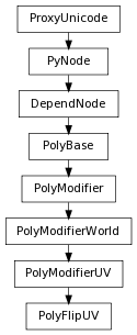 digraph inheritance908c37f33f {
rankdir=TB;
ranksep=0.15;
nodesep=0.15;
size="8.0, 12.0";
  "PolyModifierWorld" [fontname=Vera Sans, DejaVu Sans, Liberation Sans, Arial, Helvetica, sans,URL="pymel.core.nodetypes.PolyModifierWorld.html#pymel.core.nodetypes.PolyModifierWorld",style="setlinewidth(0.5)",height=0.25,shape=box,fontsize=8];
  "PolyModifier" -> "PolyModifierWorld" [arrowsize=0.5,style="setlinewidth(0.5)"];
  "PolyModifierUV" [fontname=Vera Sans, DejaVu Sans, Liberation Sans, Arial, Helvetica, sans,URL="pymel.core.nodetypes.PolyModifierUV.html#pymel.core.nodetypes.PolyModifierUV",style="setlinewidth(0.5)",height=0.25,shape=box,fontsize=8];
  "PolyModifierWorld" -> "PolyModifierUV" [arrowsize=0.5,style="setlinewidth(0.5)"];
  "PyNode" [fontname=Vera Sans, DejaVu Sans, Liberation Sans, Arial, Helvetica, sans,URL="../pymel.core.general/pymel.core.general.PyNode.html#pymel.core.general.PyNode",style="setlinewidth(0.5)",height=0.25,shape=box,fontsize=8];
  "ProxyUnicode" -> "PyNode" [arrowsize=0.5,style="setlinewidth(0.5)"];
  "PolyModifier" [fontname=Vera Sans, DejaVu Sans, Liberation Sans, Arial, Helvetica, sans,URL="pymel.core.nodetypes.PolyModifier.html#pymel.core.nodetypes.PolyModifier",style="setlinewidth(0.5)",height=0.25,shape=box,fontsize=8];
  "PolyBase" -> "PolyModifier" [arrowsize=0.5,style="setlinewidth(0.5)"];
  "PolyBase" [fontname=Vera Sans, DejaVu Sans, Liberation Sans, Arial, Helvetica, sans,URL="pymel.core.nodetypes.PolyBase.html#pymel.core.nodetypes.PolyBase",style="setlinewidth(0.5)",height=0.25,shape=box,fontsize=8];
  "DependNode" -> "PolyBase" [arrowsize=0.5,style="setlinewidth(0.5)"];
  "PolyFlipUV" [fontname=Vera Sans, DejaVu Sans, Liberation Sans, Arial, Helvetica, sans,URL="#pymel.core.nodetypes.PolyFlipUV",style="setlinewidth(0.5)",height=0.25,shape=box,fontsize=8];
  "PolyModifierUV" -> "PolyFlipUV" [arrowsize=0.5,style="setlinewidth(0.5)"];
  "ProxyUnicode" [fontname=Vera Sans, DejaVu Sans, Liberation Sans, Arial, Helvetica, sans,URL="../pymel.util.utilitytypes/pymel.util.utilitytypes.ProxyUnicode.html#pymel.util.utilitytypes.ProxyUnicode",style="setlinewidth(0.5)",height=0.25,shape=box,fontsize=8];
  "DependNode" [fontname=Vera Sans, DejaVu Sans, Liberation Sans, Arial, Helvetica, sans,URL="pymel.core.nodetypes.DependNode.html#pymel.core.nodetypes.DependNode",style="setlinewidth(0.5)",height=0.25,shape=box,fontsize=8];
  "PyNode" -> "DependNode" [arrowsize=0.5,style="setlinewidth(0.5)"];
}