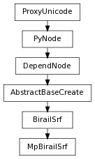 digraph inheritance00b4173e0c {
rankdir=TB;
ranksep=0.15;
nodesep=0.15;
size="8.0, 12.0";
  "DependNode" [fontname=Vera Sans, DejaVu Sans, Liberation Sans, Arial, Helvetica, sans,URL="pymel.core.nodetypes.DependNode.html#pymel.core.nodetypes.DependNode",style="setlinewidth(0.5)",height=0.25,shape=box,fontsize=8];
  "PyNode" -> "DependNode" [arrowsize=0.5,style="setlinewidth(0.5)"];
  "BirailSrf" [fontname=Vera Sans, DejaVu Sans, Liberation Sans, Arial, Helvetica, sans,URL="pymel.core.nodetypes.BirailSrf.html#pymel.core.nodetypes.BirailSrf",style="setlinewidth(0.5)",height=0.25,shape=box,fontsize=8];
  "AbstractBaseCreate" -> "BirailSrf" [arrowsize=0.5,style="setlinewidth(0.5)"];
  "PyNode" [fontname=Vera Sans, DejaVu Sans, Liberation Sans, Arial, Helvetica, sans,URL="../pymel.core.general/pymel.core.general.PyNode.html#pymel.core.general.PyNode",style="setlinewidth(0.5)",height=0.25,shape=box,fontsize=8];
  "ProxyUnicode" -> "PyNode" [arrowsize=0.5,style="setlinewidth(0.5)"];
  "MpBirailSrf" [fontname=Vera Sans, DejaVu Sans, Liberation Sans, Arial, Helvetica, sans,URL="#pymel.core.nodetypes.MpBirailSrf",style="setlinewidth(0.5)",height=0.25,shape=box,fontsize=8];
  "BirailSrf" -> "MpBirailSrf" [arrowsize=0.5,style="setlinewidth(0.5)"];
  "ProxyUnicode" [fontname=Vera Sans, DejaVu Sans, Liberation Sans, Arial, Helvetica, sans,URL="../pymel.util.utilitytypes/pymel.util.utilitytypes.ProxyUnicode.html#pymel.util.utilitytypes.ProxyUnicode",style="setlinewidth(0.5)",height=0.25,shape=box,fontsize=8];
  "AbstractBaseCreate" [fontname=Vera Sans, DejaVu Sans, Liberation Sans, Arial, Helvetica, sans,URL="pymel.core.nodetypes.AbstractBaseCreate.html#pymel.core.nodetypes.AbstractBaseCreate",style="setlinewidth(0.5)",height=0.25,shape=box,fontsize=8];
  "DependNode" -> "AbstractBaseCreate" [arrowsize=0.5,style="setlinewidth(0.5)"];
}