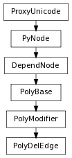 digraph inheritance767b8b54ee {
rankdir=TB;
ranksep=0.15;
nodesep=0.15;
size="8.0, 12.0";
  "DependNode" [fontname=Vera Sans, DejaVu Sans, Liberation Sans, Arial, Helvetica, sans,URL="pymel.core.nodetypes.DependNode.html#pymel.core.nodetypes.DependNode",style="setlinewidth(0.5)",height=0.25,shape=box,fontsize=8];
  "PyNode" -> "DependNode" [arrowsize=0.5,style="setlinewidth(0.5)"];
  "PolyModifier" [fontname=Vera Sans, DejaVu Sans, Liberation Sans, Arial, Helvetica, sans,URL="pymel.core.nodetypes.PolyModifier.html#pymel.core.nodetypes.PolyModifier",style="setlinewidth(0.5)",height=0.25,shape=box,fontsize=8];
  "PolyBase" -> "PolyModifier" [arrowsize=0.5,style="setlinewidth(0.5)"];
  "PyNode" [fontname=Vera Sans, DejaVu Sans, Liberation Sans, Arial, Helvetica, sans,URL="../pymel.core.general/pymel.core.general.PyNode.html#pymel.core.general.PyNode",style="setlinewidth(0.5)",height=0.25,shape=box,fontsize=8];
  "ProxyUnicode" -> "PyNode" [arrowsize=0.5,style="setlinewidth(0.5)"];
  "PolyBase" [fontname=Vera Sans, DejaVu Sans, Liberation Sans, Arial, Helvetica, sans,URL="pymel.core.nodetypes.PolyBase.html#pymel.core.nodetypes.PolyBase",style="setlinewidth(0.5)",height=0.25,shape=box,fontsize=8];
  "DependNode" -> "PolyBase" [arrowsize=0.5,style="setlinewidth(0.5)"];
  "PolyDelEdge" [fontname=Vera Sans, DejaVu Sans, Liberation Sans, Arial, Helvetica, sans,URL="#pymel.core.nodetypes.PolyDelEdge",style="setlinewidth(0.5)",height=0.25,shape=box,fontsize=8];
  "PolyModifier" -> "PolyDelEdge" [arrowsize=0.5,style="setlinewidth(0.5)"];
  "ProxyUnicode" [fontname=Vera Sans, DejaVu Sans, Liberation Sans, Arial, Helvetica, sans,URL="../pymel.util.utilitytypes/pymel.util.utilitytypes.ProxyUnicode.html#pymel.util.utilitytypes.ProxyUnicode",style="setlinewidth(0.5)",height=0.25,shape=box,fontsize=8];
}
