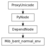 digraph inheritancea3c3ed20a0 {
rankdir=TB;
ranksep=0.15;
nodesep=0.15;
size="8.0, 12.0";
  "Mib_bent_normal_env" [fontname=Vera Sans, DejaVu Sans, Liberation Sans, Arial, Helvetica, sans,URL="#pymel.core.nodetypes.Mib_bent_normal_env",style="setlinewidth(0.5)",height=0.25,shape=box,fontsize=8];
  "DependNode" -> "Mib_bent_normal_env" [arrowsize=0.5,style="setlinewidth(0.5)"];
  "DependNode" [fontname=Vera Sans, DejaVu Sans, Liberation Sans, Arial, Helvetica, sans,URL="pymel.core.nodetypes.DependNode.html#pymel.core.nodetypes.DependNode",style="setlinewidth(0.5)",height=0.25,shape=box,fontsize=8];
  "PyNode" -> "DependNode" [arrowsize=0.5,style="setlinewidth(0.5)"];
  "ProxyUnicode" [fontname=Vera Sans, DejaVu Sans, Liberation Sans, Arial, Helvetica, sans,URL="../pymel.util.utilitytypes/pymel.util.utilitytypes.ProxyUnicode.html#pymel.util.utilitytypes.ProxyUnicode",style="setlinewidth(0.5)",height=0.25,shape=box,fontsize=8];
  "PyNode" [fontname=Vera Sans, DejaVu Sans, Liberation Sans, Arial, Helvetica, sans,URL="../pymel.core.general/pymel.core.general.PyNode.html#pymel.core.general.PyNode",style="setlinewidth(0.5)",height=0.25,shape=box,fontsize=8];
  "ProxyUnicode" -> "PyNode" [arrowsize=0.5,style="setlinewidth(0.5)"];
}