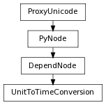 digraph inheritance7440e8c28d {
rankdir=TB;
ranksep=0.15;
nodesep=0.15;
size="8.0, 12.0";
  "UnitToTimeConversion" [fontname=Vera Sans, DejaVu Sans, Liberation Sans, Arial, Helvetica, sans,URL="#pymel.core.nodetypes.UnitToTimeConversion",style="setlinewidth(0.5)",height=0.25,shape=box,fontsize=8];
  "DependNode" -> "UnitToTimeConversion" [arrowsize=0.5,style="setlinewidth(0.5)"];
  "DependNode" [fontname=Vera Sans, DejaVu Sans, Liberation Sans, Arial, Helvetica, sans,URL="pymel.core.nodetypes.DependNode.html#pymel.core.nodetypes.DependNode",style="setlinewidth(0.5)",height=0.25,shape=box,fontsize=8];
  "PyNode" -> "DependNode" [arrowsize=0.5,style="setlinewidth(0.5)"];
  "ProxyUnicode" [fontname=Vera Sans, DejaVu Sans, Liberation Sans, Arial, Helvetica, sans,URL="../pymel.util.utilitytypes/pymel.util.utilitytypes.ProxyUnicode.html#pymel.util.utilitytypes.ProxyUnicode",style="setlinewidth(0.5)",height=0.25,shape=box,fontsize=8];
  "PyNode" [fontname=Vera Sans, DejaVu Sans, Liberation Sans, Arial, Helvetica, sans,URL="../pymel.core.general/pymel.core.general.PyNode.html#pymel.core.general.PyNode",style="setlinewidth(0.5)",height=0.25,shape=box,fontsize=8];
  "ProxyUnicode" -> "PyNode" [arrowsize=0.5,style="setlinewidth(0.5)"];
}
