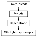 digraph inheritanced8be890a83 {
rankdir=TB;
ranksep=0.15;
nodesep=0.15;
size="8.0, 12.0";
  "Mib_lightmap_sample" [fontname=Vera Sans, DejaVu Sans, Liberation Sans, Arial, Helvetica, sans,URL="#pymel.core.nodetypes.Mib_lightmap_sample",style="setlinewidth(0.5)",height=0.25,shape=box,fontsize=8];
  "DependNode" -> "Mib_lightmap_sample" [arrowsize=0.5,style="setlinewidth(0.5)"];
  "DependNode" [fontname=Vera Sans, DejaVu Sans, Liberation Sans, Arial, Helvetica, sans,URL="pymel.core.nodetypes.DependNode.html#pymel.core.nodetypes.DependNode",style="setlinewidth(0.5)",height=0.25,shape=box,fontsize=8];
  "PyNode" -> "DependNode" [arrowsize=0.5,style="setlinewidth(0.5)"];
  "ProxyUnicode" [fontname=Vera Sans, DejaVu Sans, Liberation Sans, Arial, Helvetica, sans,URL="../pymel.util.utilitytypes/pymel.util.utilitytypes.ProxyUnicode.html#pymel.util.utilitytypes.ProxyUnicode",style="setlinewidth(0.5)",height=0.25,shape=box,fontsize=8];
  "PyNode" [fontname=Vera Sans, DejaVu Sans, Liberation Sans, Arial, Helvetica, sans,URL="../pymel.core.general/pymel.core.general.PyNode.html#pymel.core.general.PyNode",style="setlinewidth(0.5)",height=0.25,shape=box,fontsize=8];
  "ProxyUnicode" -> "PyNode" [arrowsize=0.5,style="setlinewidth(0.5)"];
}