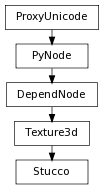 digraph inheritance0356e4e180 {
rankdir=TB;
ranksep=0.15;
nodesep=0.15;
size="8.0, 12.0";
  "DependNode" [fontname=Vera Sans, DejaVu Sans, Liberation Sans, Arial, Helvetica, sans,URL="pymel.core.nodetypes.DependNode.html#pymel.core.nodetypes.DependNode",style="setlinewidth(0.5)",height=0.25,shape=box,fontsize=8];
  "PyNode" -> "DependNode" [arrowsize=0.5,style="setlinewidth(0.5)"];
  "Texture3d" [fontname=Vera Sans, DejaVu Sans, Liberation Sans, Arial, Helvetica, sans,URL="pymel.core.nodetypes.Texture3d.html#pymel.core.nodetypes.Texture3d",style="setlinewidth(0.5)",height=0.25,shape=box,fontsize=8];
  "DependNode" -> "Texture3d" [arrowsize=0.5,style="setlinewidth(0.5)"];
  "PyNode" [fontname=Vera Sans, DejaVu Sans, Liberation Sans, Arial, Helvetica, sans,URL="../pymel.core.general/pymel.core.general.PyNode.html#pymel.core.general.PyNode",style="setlinewidth(0.5)",height=0.25,shape=box,fontsize=8];
  "ProxyUnicode" -> "PyNode" [arrowsize=0.5,style="setlinewidth(0.5)"];
  "Stucco" [fontname=Vera Sans, DejaVu Sans, Liberation Sans, Arial, Helvetica, sans,URL="#pymel.core.nodetypes.Stucco",style="setlinewidth(0.5)",height=0.25,shape=box,fontsize=8];
  "Texture3d" -> "Stucco" [arrowsize=0.5,style="setlinewidth(0.5)"];
  "ProxyUnicode" [fontname=Vera Sans, DejaVu Sans, Liberation Sans, Arial, Helvetica, sans,URL="../pymel.util.utilitytypes/pymel.util.utilitytypes.ProxyUnicode.html#pymel.util.utilitytypes.ProxyUnicode",style="setlinewidth(0.5)",height=0.25,shape=box,fontsize=8];
}