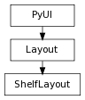 digraph inheritancebea000ebc0 {
rankdir=TB;
ranksep=0.15;
nodesep=0.15;
size="8.0, 12.0";
  "Layout" [fontname=Vera Sans, DejaVu Sans, Liberation Sans, Arial, Helvetica, sans,URL="pymel.core.uitypes.Layout.html#pymel.core.uitypes.Layout",style="setlinewidth(0.5)",height=0.25,shape=box,fontsize=8];
  "PyUI" -> "Layout" [arrowsize=0.5,style="setlinewidth(0.5)"];
  "ShelfLayout" [fontname=Vera Sans, DejaVu Sans, Liberation Sans, Arial, Helvetica, sans,URL="#pymel.core.uitypes.ShelfLayout",style="setlinewidth(0.5)",height=0.25,shape=box,fontsize=8];
  "Layout" -> "ShelfLayout" [arrowsize=0.5,style="setlinewidth(0.5)"];
  "PyUI" [fontname=Vera Sans, DejaVu Sans, Liberation Sans, Arial, Helvetica, sans,URL="pymel.core.uitypes.PyUI.html#pymel.core.uitypes.PyUI",style="setlinewidth(0.5)",height=0.25,shape=box,fontsize=8];
}