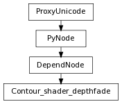 digraph inheritance2f2a005610 {
rankdir=TB;
ranksep=0.15;
nodesep=0.15;
size="8.0, 12.0";
  "Contour_shader_depthfade" [fontname=Vera Sans, DejaVu Sans, Liberation Sans, Arial, Helvetica, sans,URL="#pymel.core.nodetypes.Contour_shader_depthfade",style="setlinewidth(0.5)",height=0.25,shape=box,fontsize=8];
  "DependNode" -> "Contour_shader_depthfade" [arrowsize=0.5,style="setlinewidth(0.5)"];
  "DependNode" [fontname=Vera Sans, DejaVu Sans, Liberation Sans, Arial, Helvetica, sans,URL="pymel.core.nodetypes.DependNode.html#pymel.core.nodetypes.DependNode",style="setlinewidth(0.5)",height=0.25,shape=box,fontsize=8];
  "PyNode" -> "DependNode" [arrowsize=0.5,style="setlinewidth(0.5)"];
  "ProxyUnicode" [fontname=Vera Sans, DejaVu Sans, Liberation Sans, Arial, Helvetica, sans,URL="../pymel.util.utilitytypes/pymel.util.utilitytypes.ProxyUnicode.html#pymel.util.utilitytypes.ProxyUnicode",style="setlinewidth(0.5)",height=0.25,shape=box,fontsize=8];
  "PyNode" [fontname=Vera Sans, DejaVu Sans, Liberation Sans, Arial, Helvetica, sans,URL="../pymel.core.general/pymel.core.general.PyNode.html#pymel.core.general.PyNode",style="setlinewidth(0.5)",height=0.25,shape=box,fontsize=8];
  "ProxyUnicode" -> "PyNode" [arrowsize=0.5,style="setlinewidth(0.5)"];
}