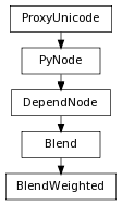 digraph inheritance7b88b8a690 {
rankdir=TB;
ranksep=0.15;
nodesep=0.15;
size="8.0, 12.0";
  "DependNode" [fontname=Vera Sans, DejaVu Sans, Liberation Sans, Arial, Helvetica, sans,URL="pymel.core.nodetypes.DependNode.html#pymel.core.nodetypes.DependNode",style="setlinewidth(0.5)",height=0.25,shape=box,fontsize=8];
  "PyNode" -> "DependNode" [arrowsize=0.5,style="setlinewidth(0.5)"];
  "Blend" [fontname=Vera Sans, DejaVu Sans, Liberation Sans, Arial, Helvetica, sans,URL="pymel.core.nodetypes.Blend.html#pymel.core.nodetypes.Blend",style="setlinewidth(0.5)",height=0.25,shape=box,fontsize=8];
  "DependNode" -> "Blend" [arrowsize=0.5,style="setlinewidth(0.5)"];
  "PyNode" [fontname=Vera Sans, DejaVu Sans, Liberation Sans, Arial, Helvetica, sans,URL="../pymel.core.general/pymel.core.general.PyNode.html#pymel.core.general.PyNode",style="setlinewidth(0.5)",height=0.25,shape=box,fontsize=8];
  "ProxyUnicode" -> "PyNode" [arrowsize=0.5,style="setlinewidth(0.5)"];
  "BlendWeighted" [fontname=Vera Sans, DejaVu Sans, Liberation Sans, Arial, Helvetica, sans,URL="#pymel.core.nodetypes.BlendWeighted",style="setlinewidth(0.5)",height=0.25,shape=box,fontsize=8];
  "Blend" -> "BlendWeighted" [arrowsize=0.5,style="setlinewidth(0.5)"];
  "ProxyUnicode" [fontname=Vera Sans, DejaVu Sans, Liberation Sans, Arial, Helvetica, sans,URL="../pymel.util.utilitytypes/pymel.util.utilitytypes.ProxyUnicode.html#pymel.util.utilitytypes.ProxyUnicode",style="setlinewidth(0.5)",height=0.25,shape=box,fontsize=8];
}
